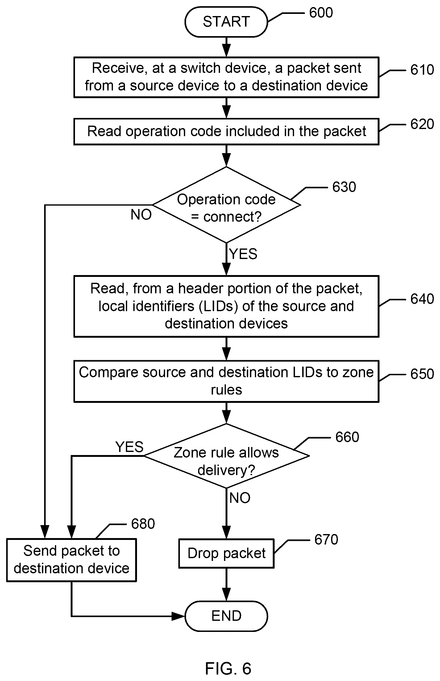 Patent US12592983 Figure 6 – Local device identifiers in a storage network