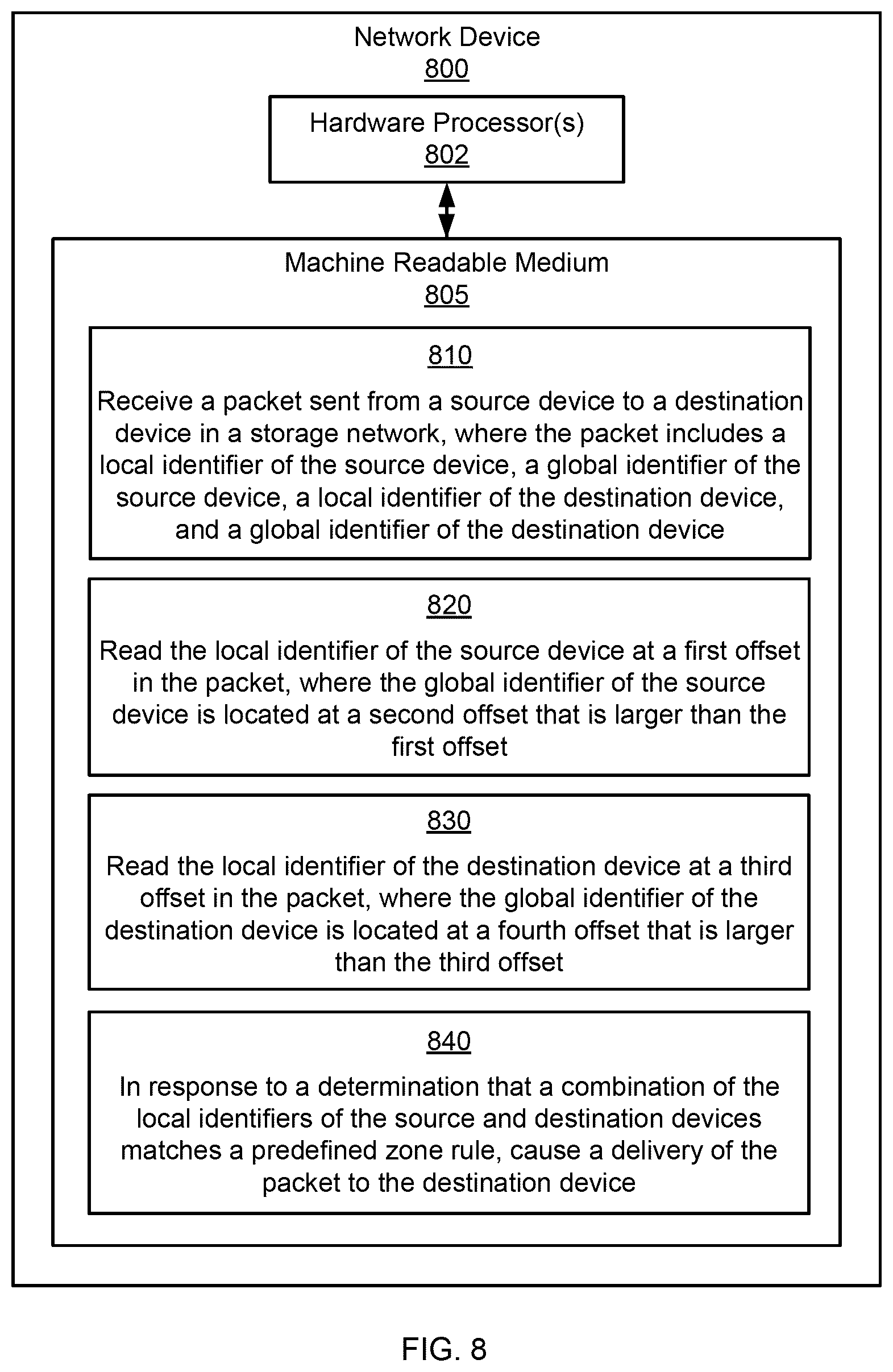 Patent US12592983 Figure 8 – Local device identifiers in a storage network