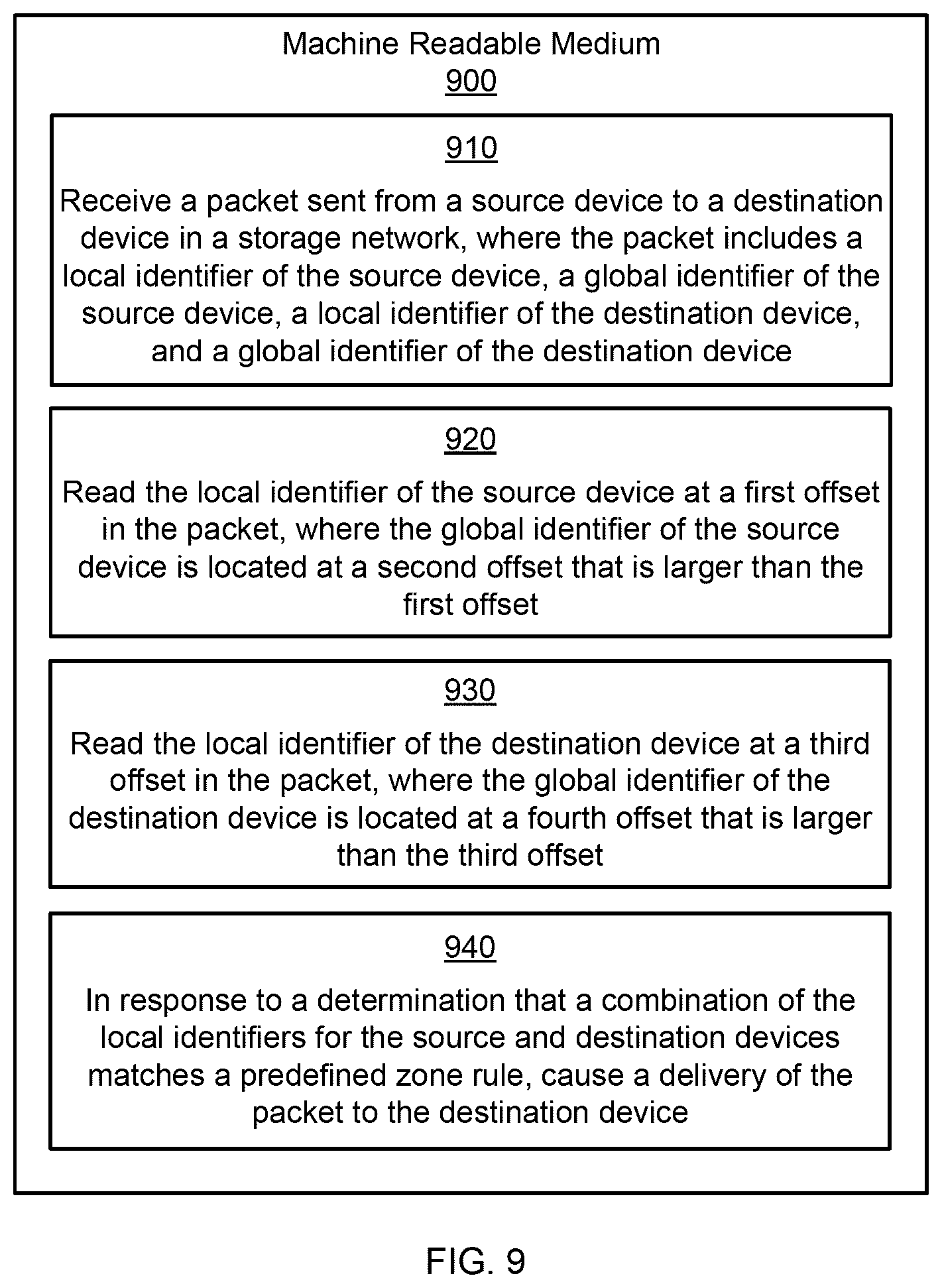 Patent US12592983 Figure 9 – Local device identifiers in a storage network