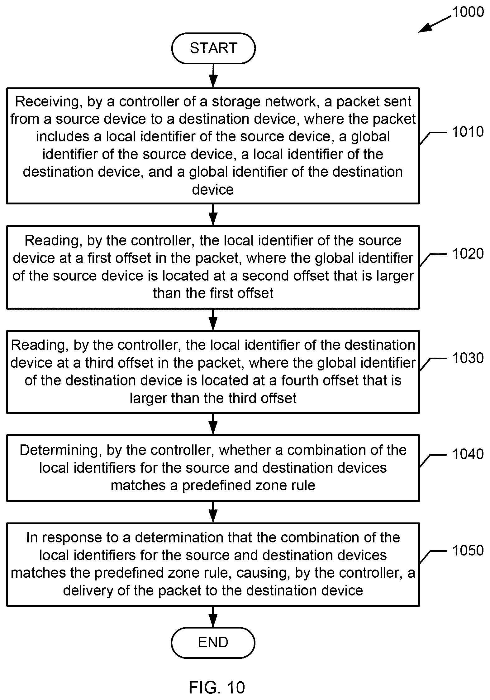 Patent US12592983 Figure 10 – Local device identifiers in a storage network