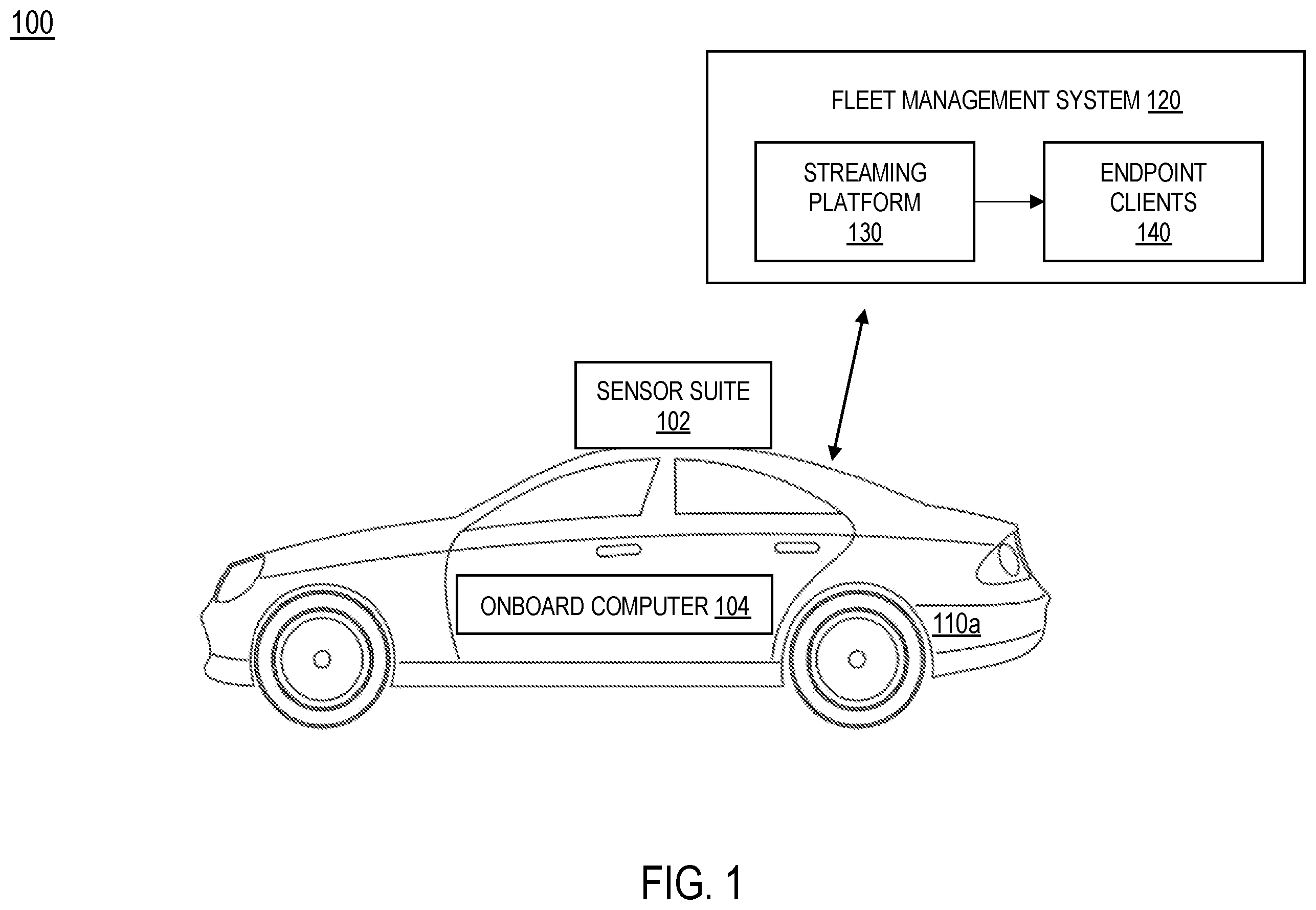 Patent US12592984 Figure 1 – Multimodal vehicle sensor fusion and streaming