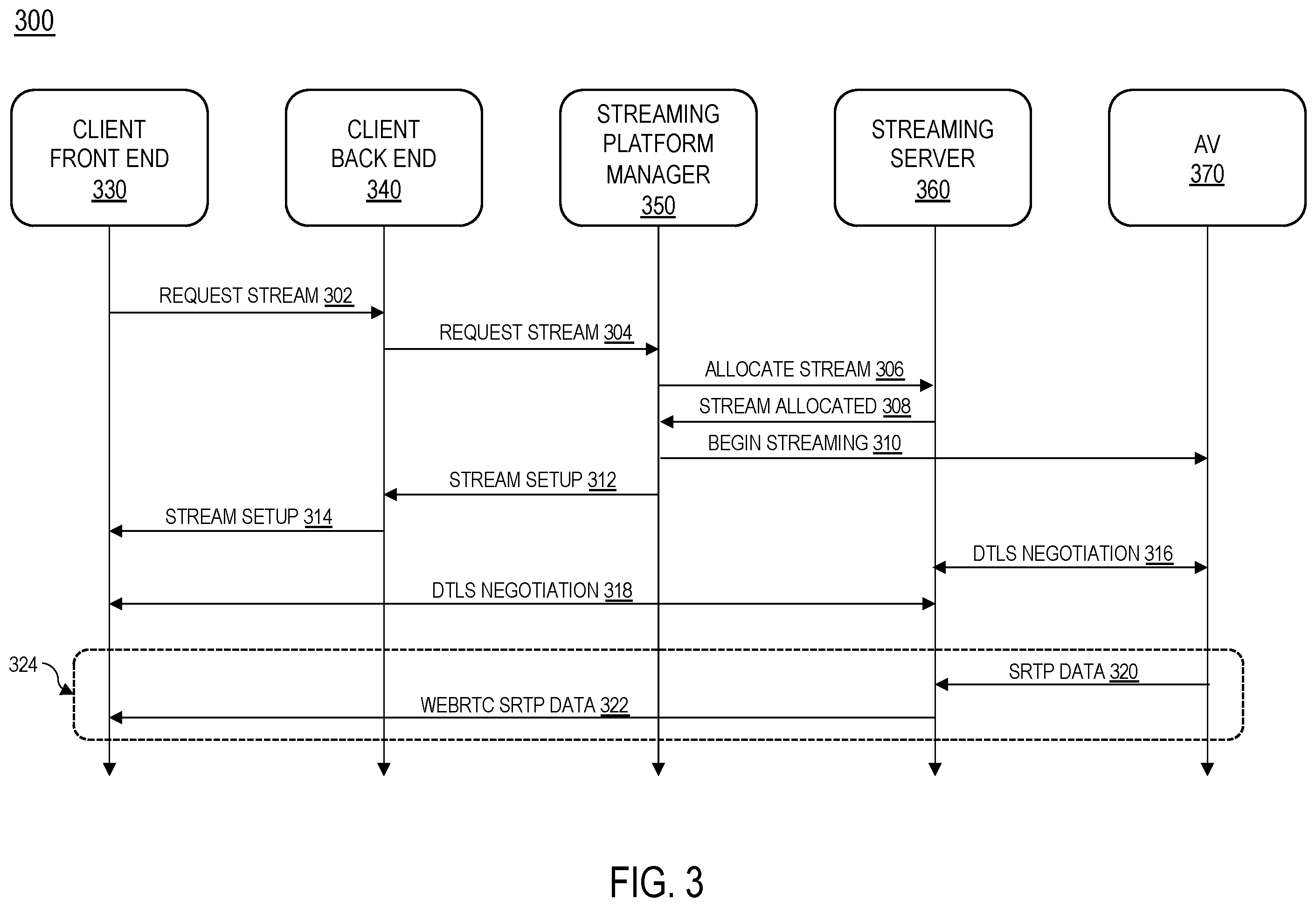 Patent US12592984 Figure 3 – Multimodal vehicle sensor fusion and streaming