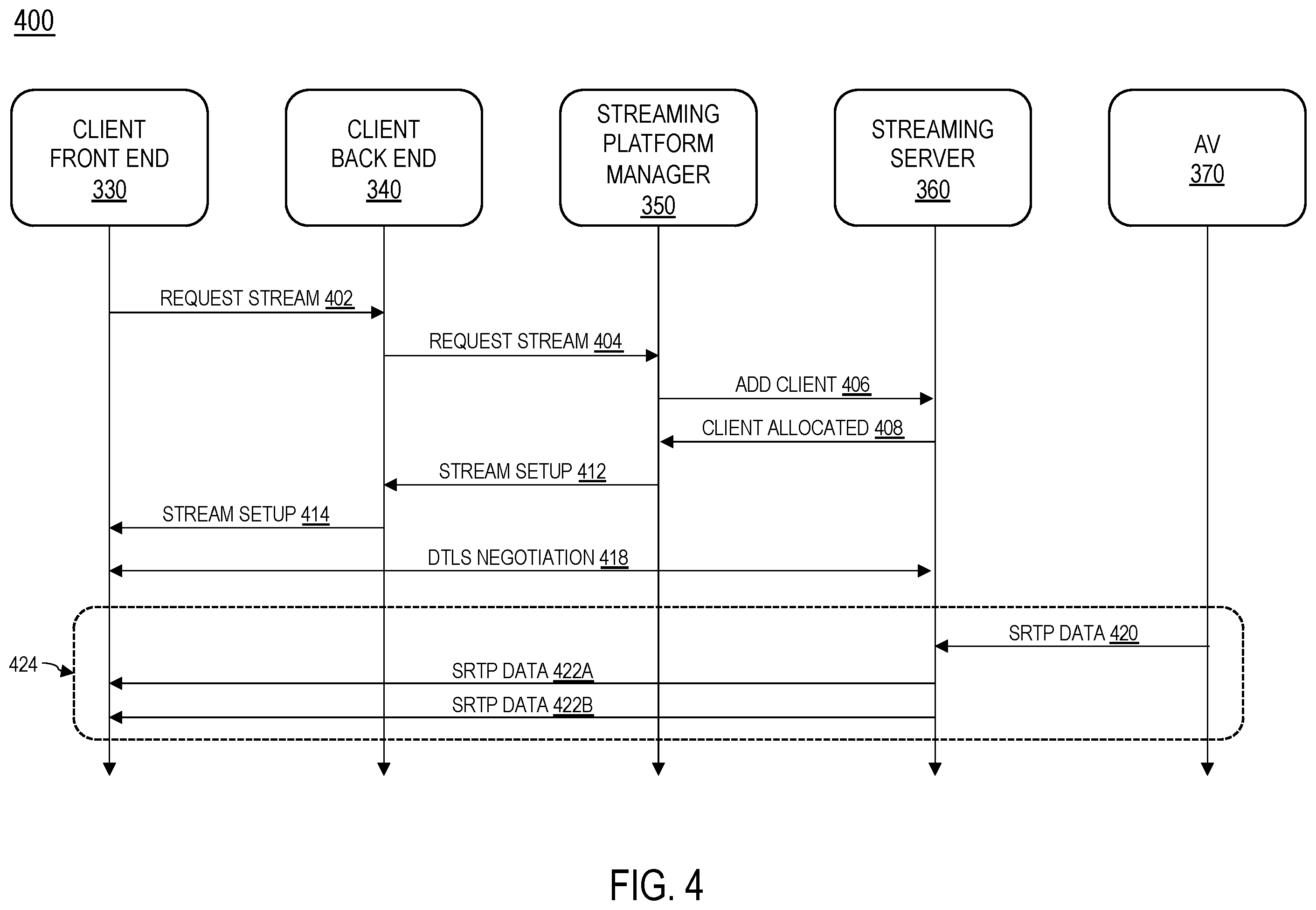 Patent US12592984 Figure 4 – Multimodal vehicle sensor fusion and streaming
