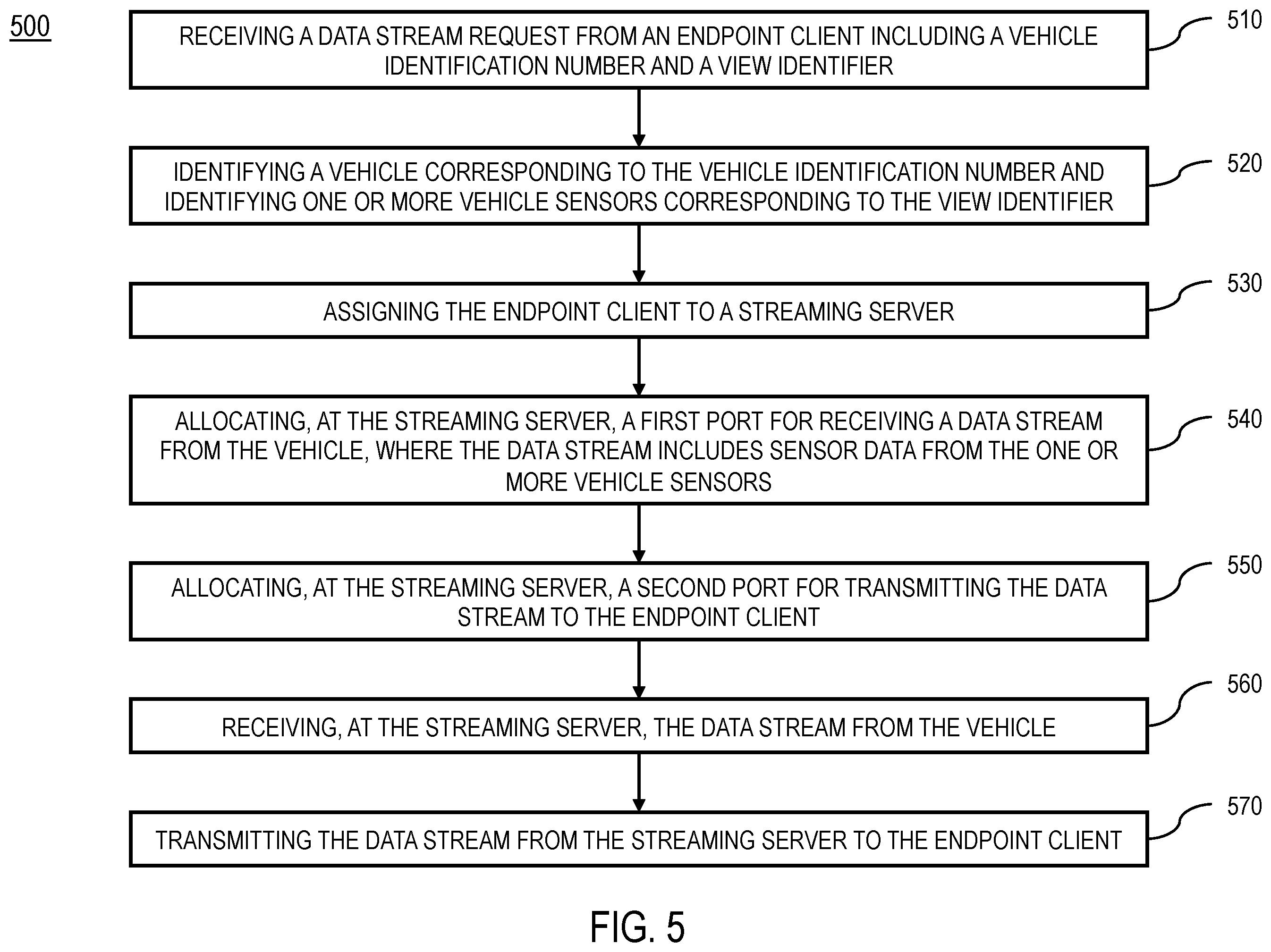 Patent US12592984 Figure 5 – Multimodal vehicle sensor fusion and streaming