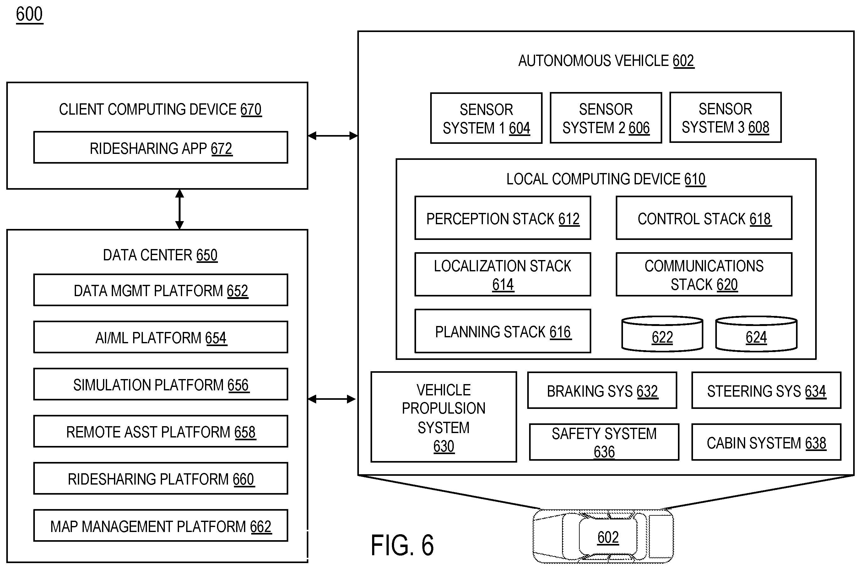 Patent US12592984 Figure 6 – Multimodal vehicle sensor fusion and streaming