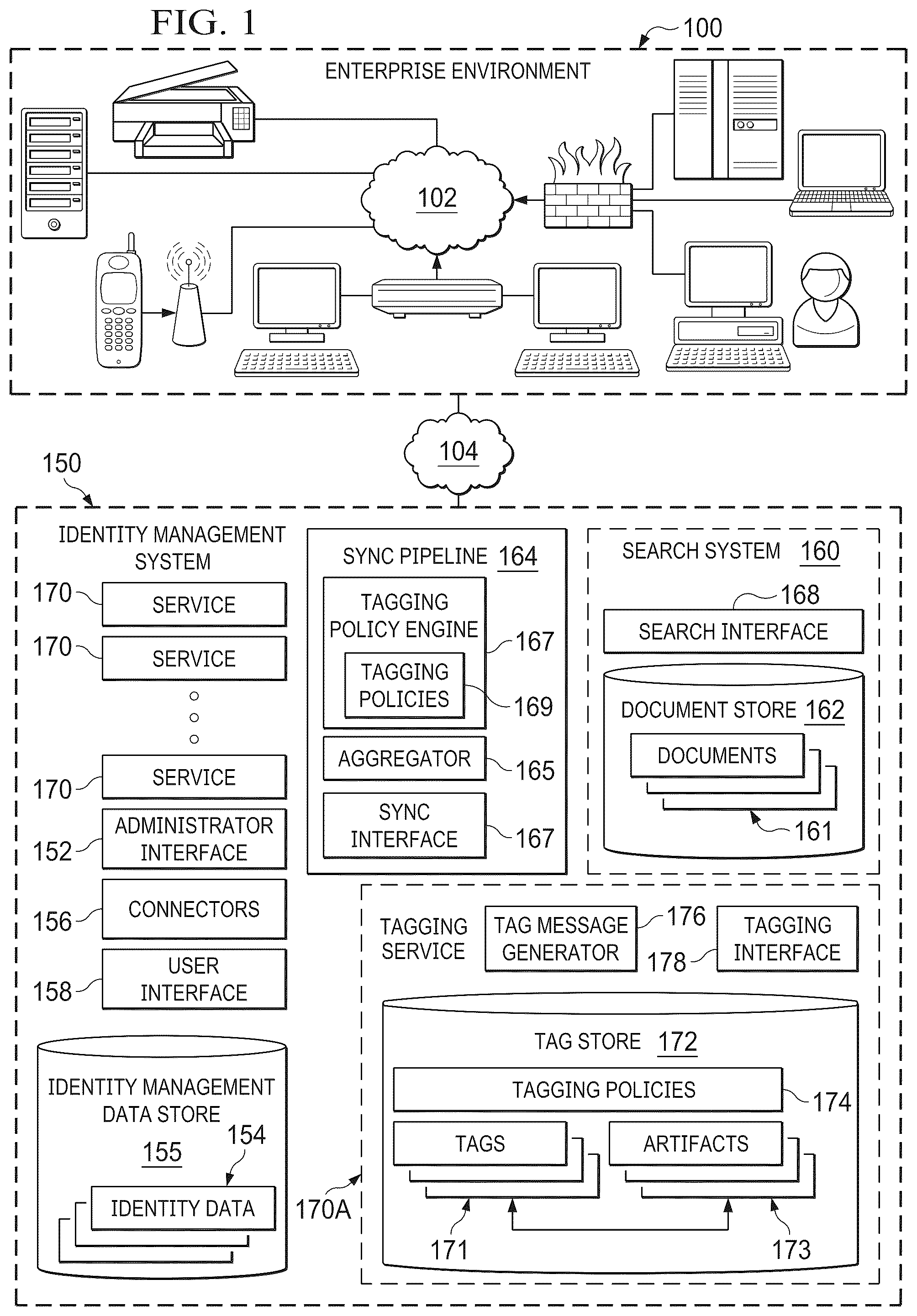 Patent US12592985 — System and method for tagging in identity management artificial intelligence systems and uses for same, including context based governance — Figure 1
