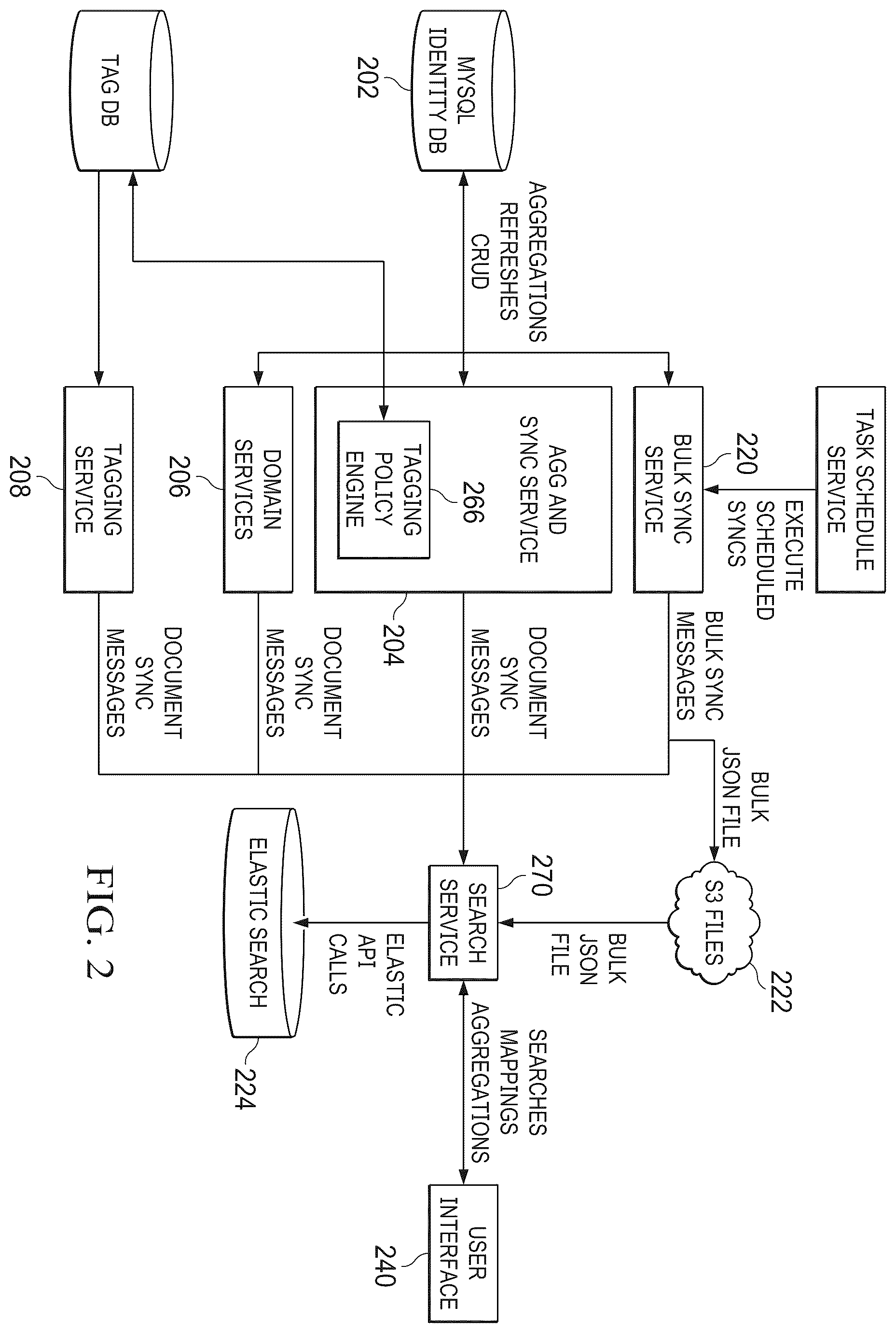 Patent US12592985 Figure 2 – System and method for tagging in identity management artificial intelligence systems and uses for same, including context based governance