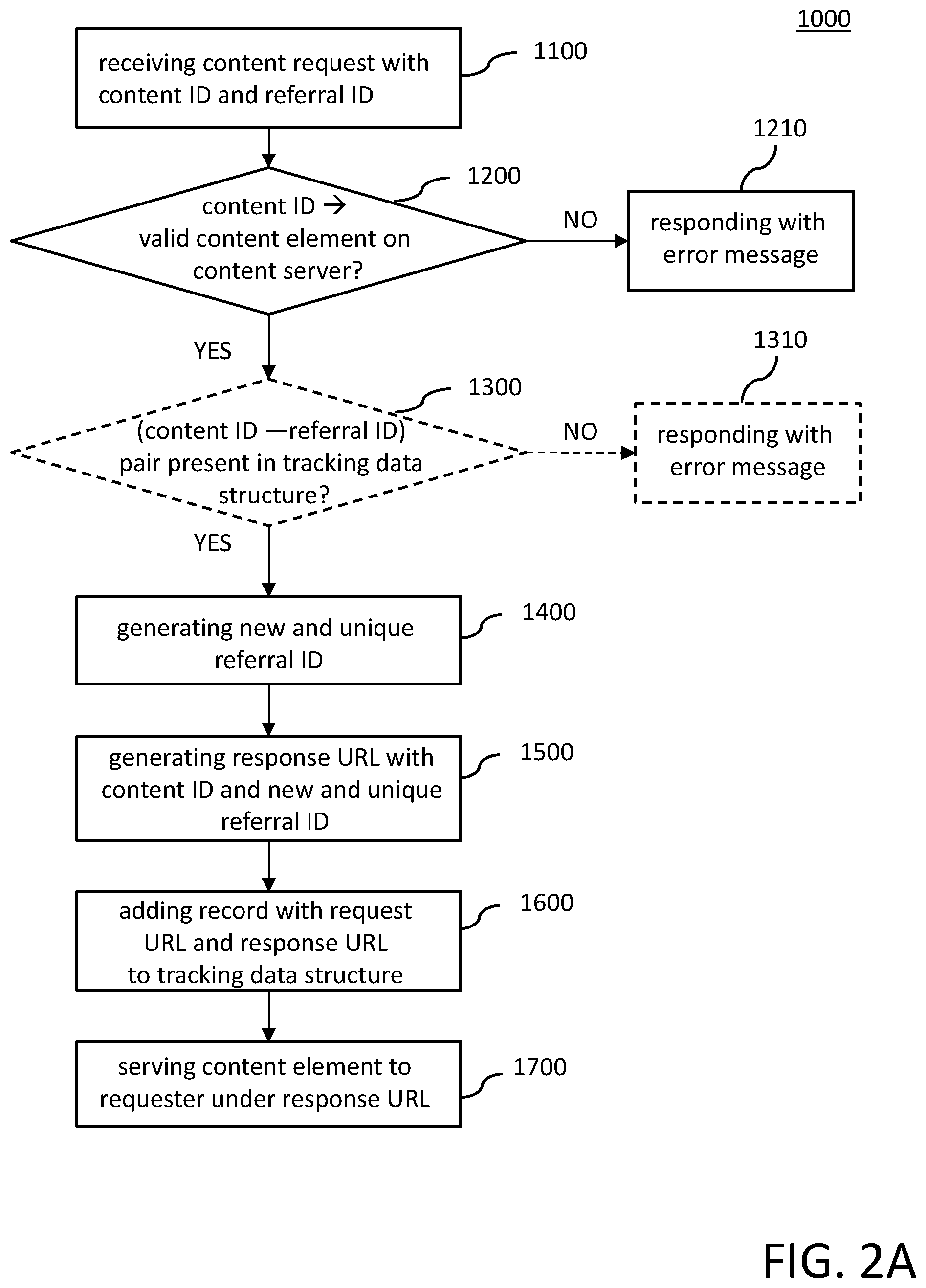 Patent US12592986 Figure 3 – Computer system and method with referral tracking for shared content