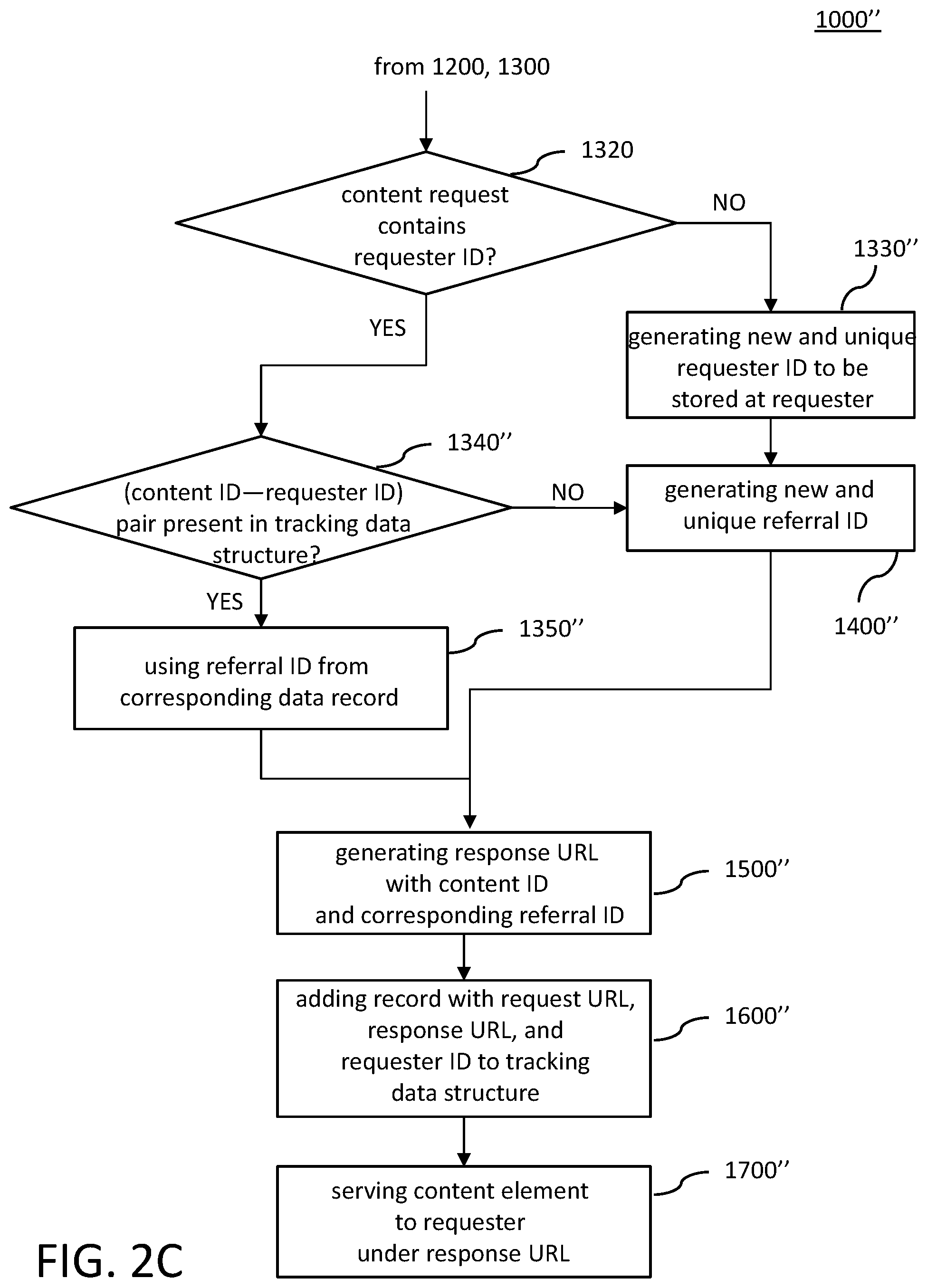 Patent US12592986 Figure 5 – Computer system and method with referral tracking for shared content