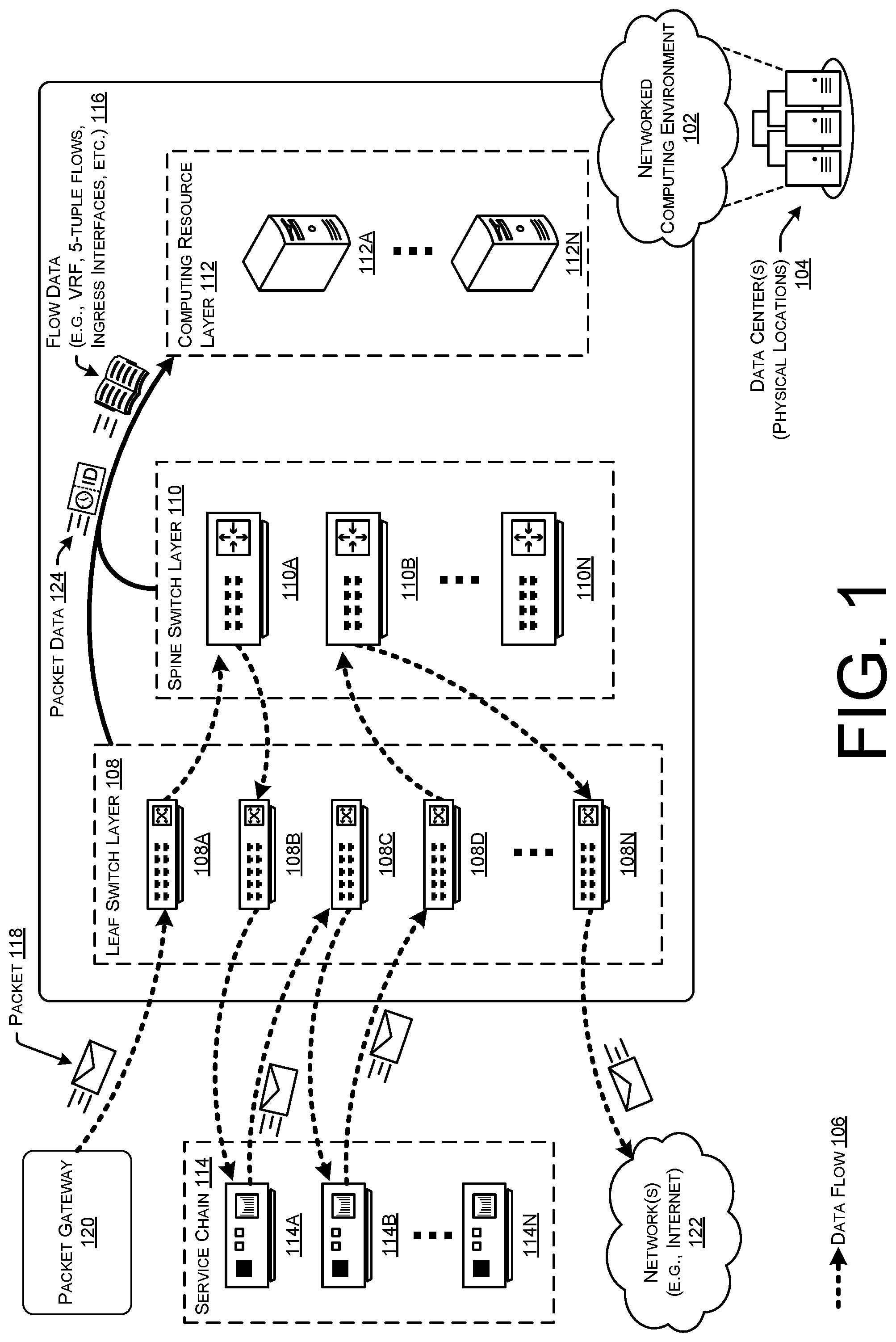 Patent US12592987 — Path visibility, packet drop, and latency measurement with service chaining data flows — Figure 1