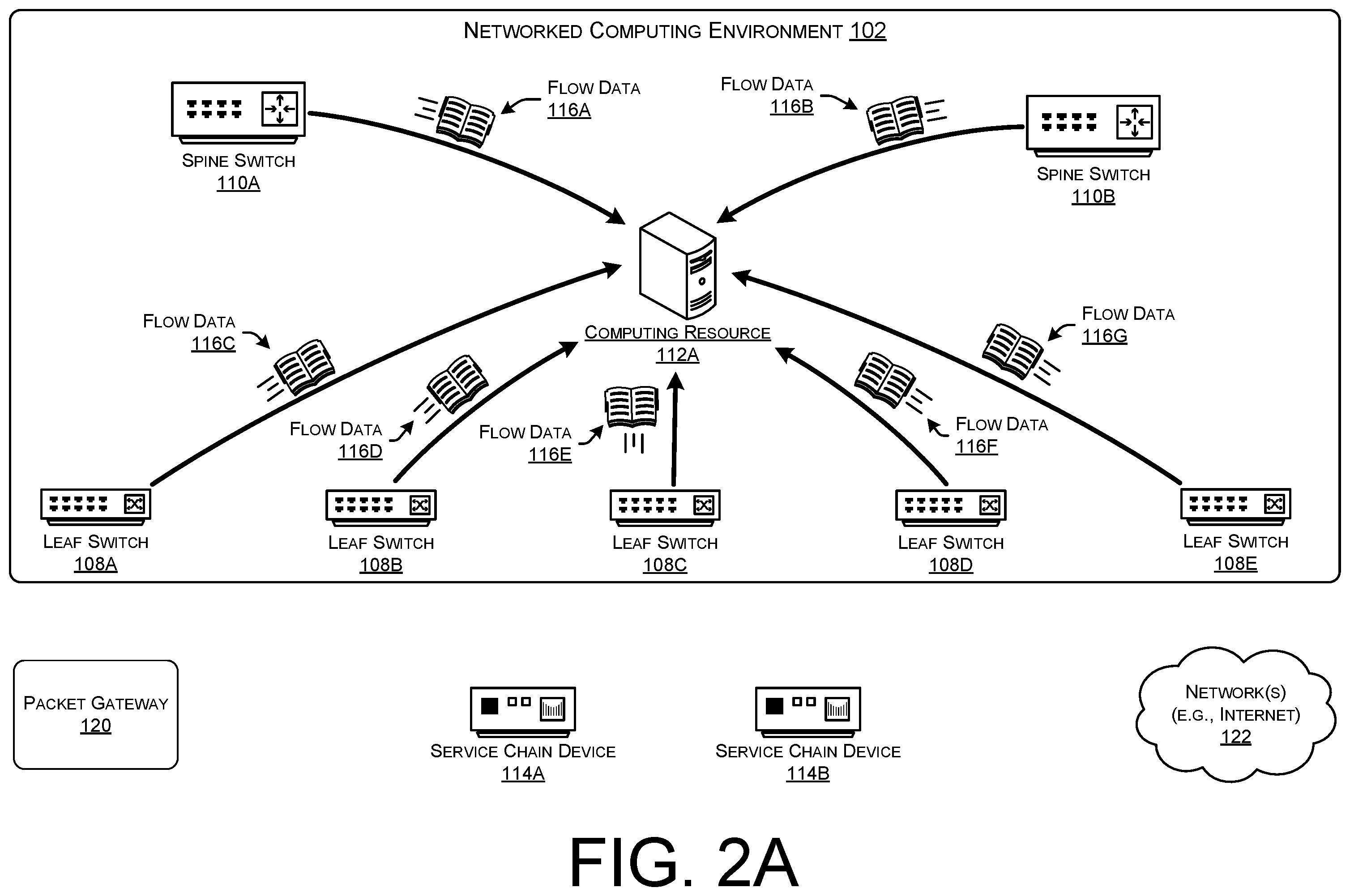 Patent US12592987 Figure 2 – Path visibility, packet drop, and latency measurement with service chaining data flows