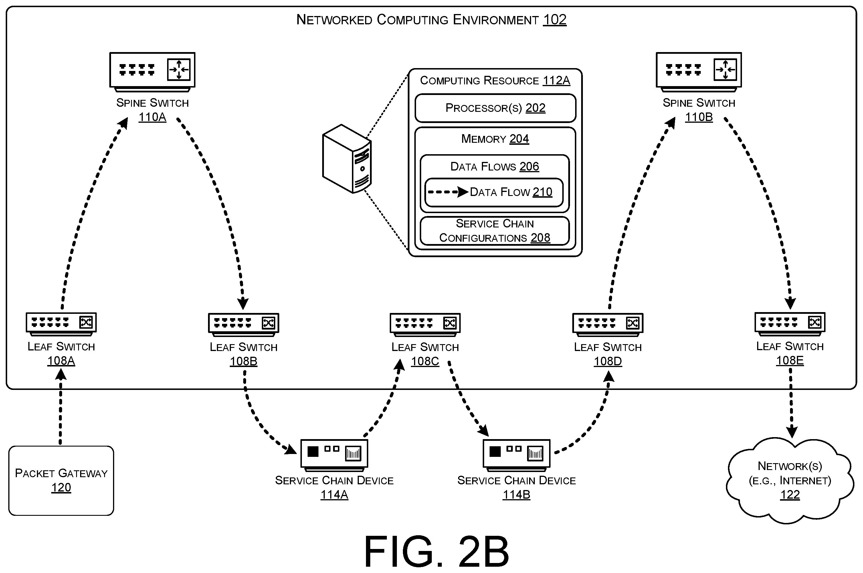 Patent US12592987 Figure 3 – Path visibility, packet drop, and latency measurement with service chaining data flows