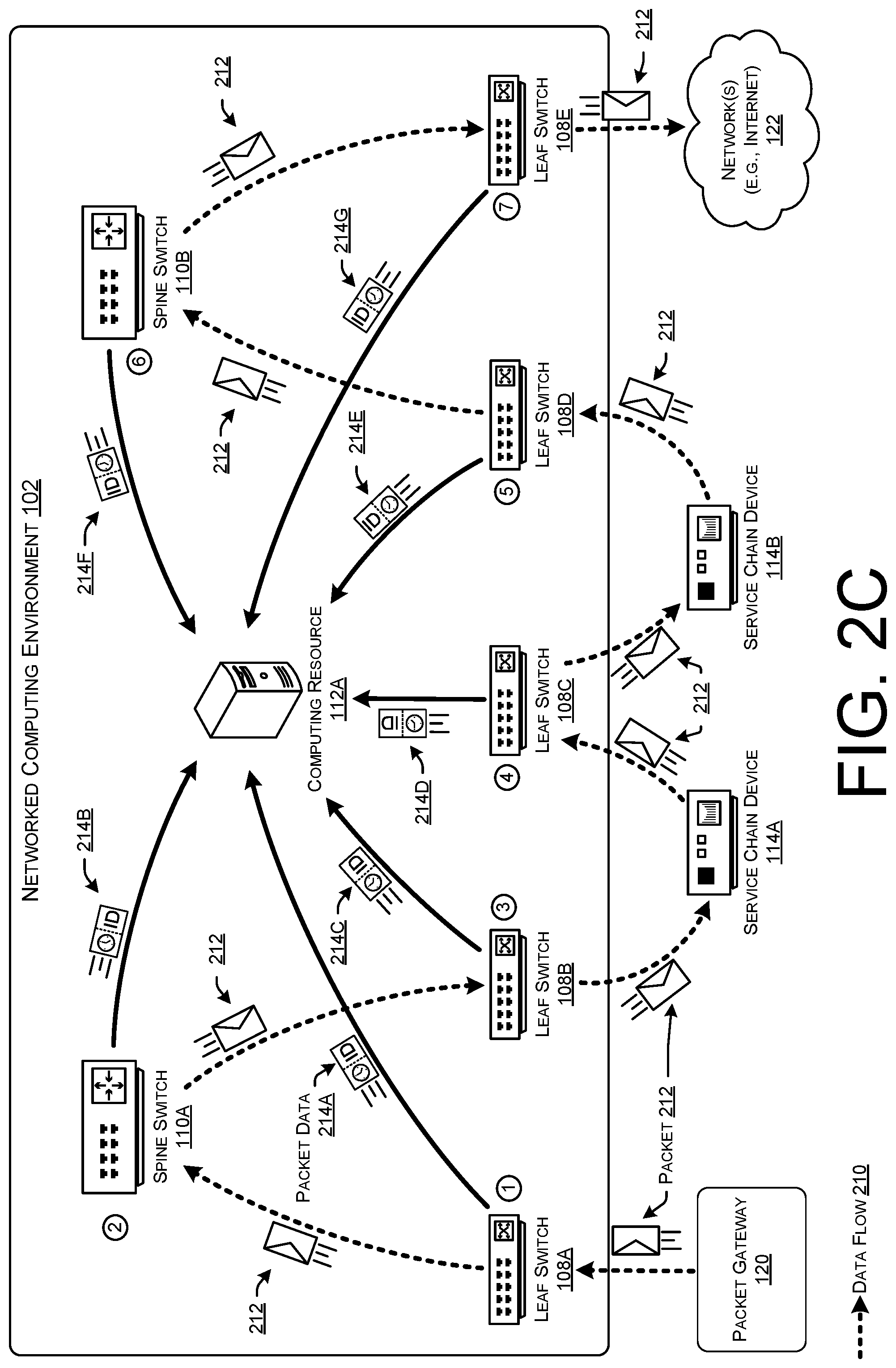 Patent US12592987 Figure 4 – Path visibility, packet drop, and latency measurement with service chaining data flows