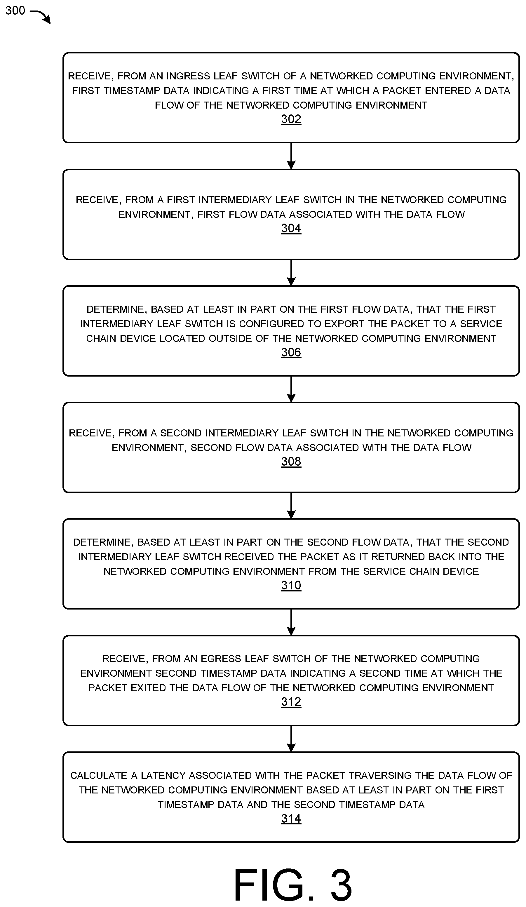 Patent US12592987 Figure 5 – Path visibility, packet drop, and latency measurement with service chaining data flows