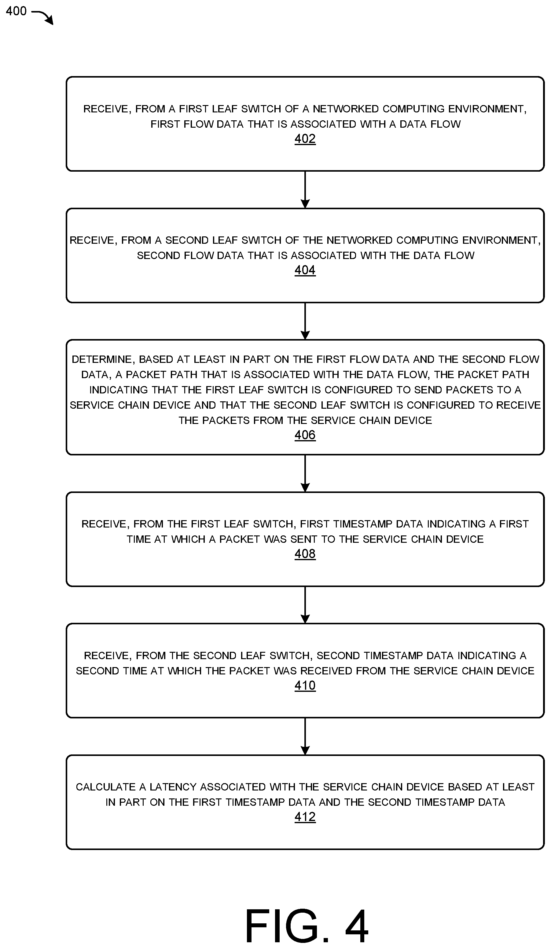 Patent US12592987 Figure 6 – Path visibility, packet drop, and latency measurement with service chaining data flows