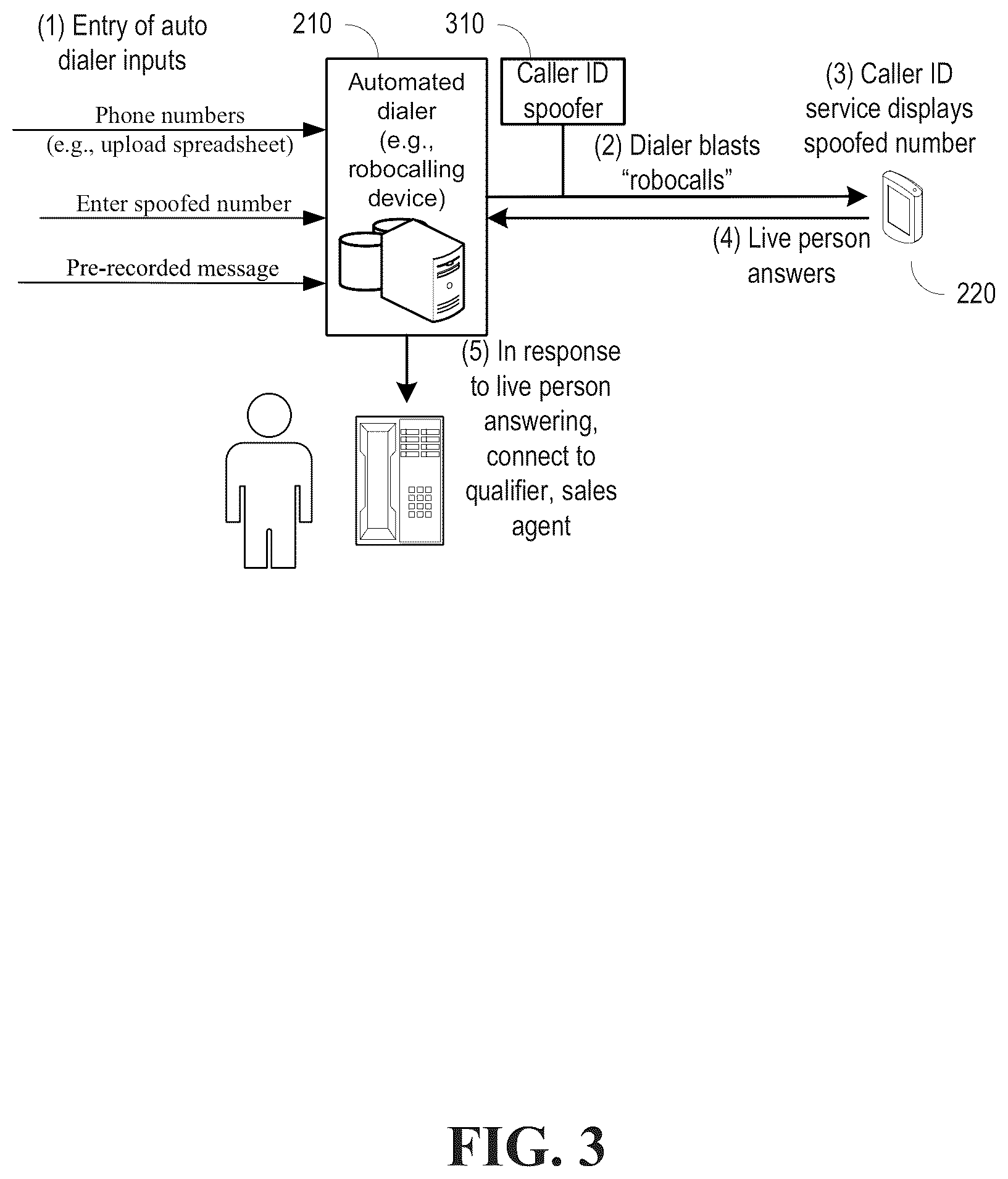 Patent US12592989 Figure 3 – Detecting a spoofed call