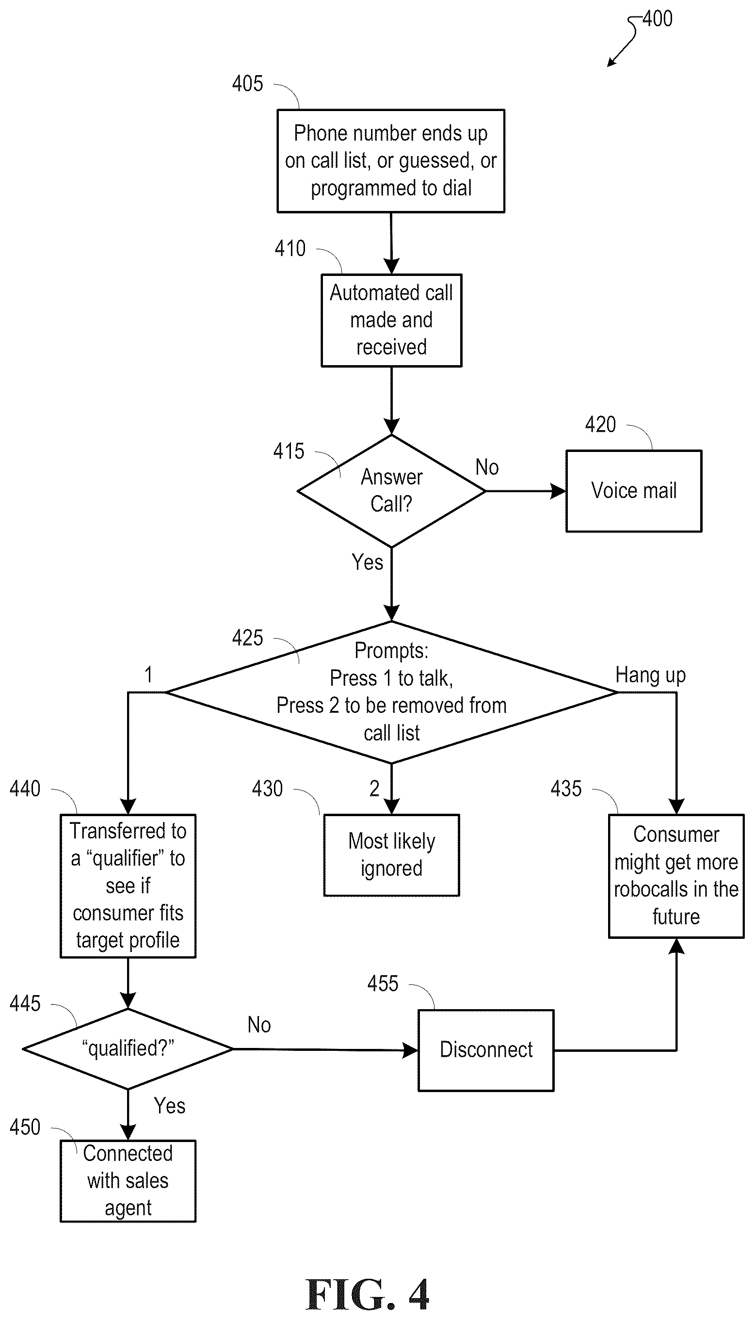 Patent US12592989 Figure 4 – Detecting a spoofed call