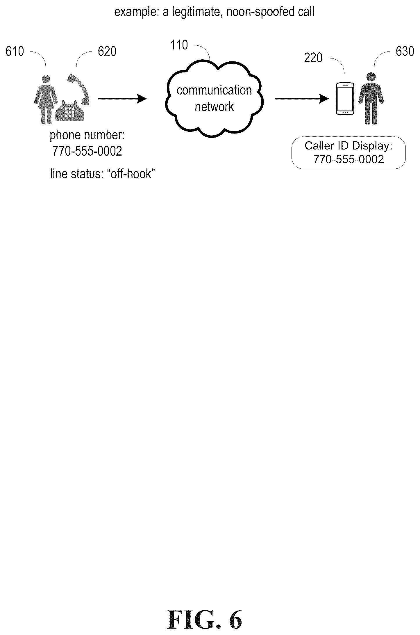 Patent US12592989 Figure 6 – Detecting a spoofed call