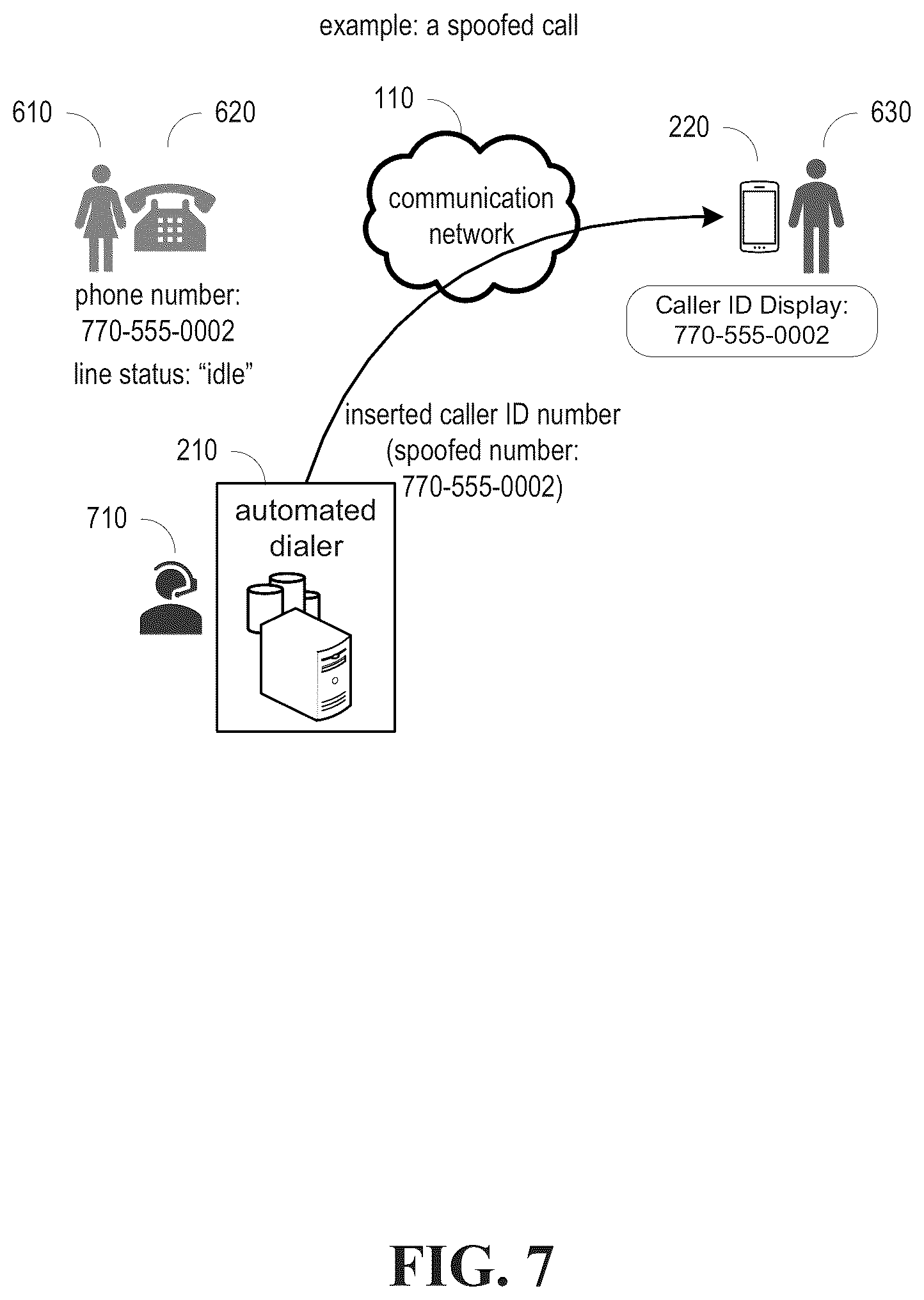 Patent US12592989 Figure 7 – Detecting a spoofed call