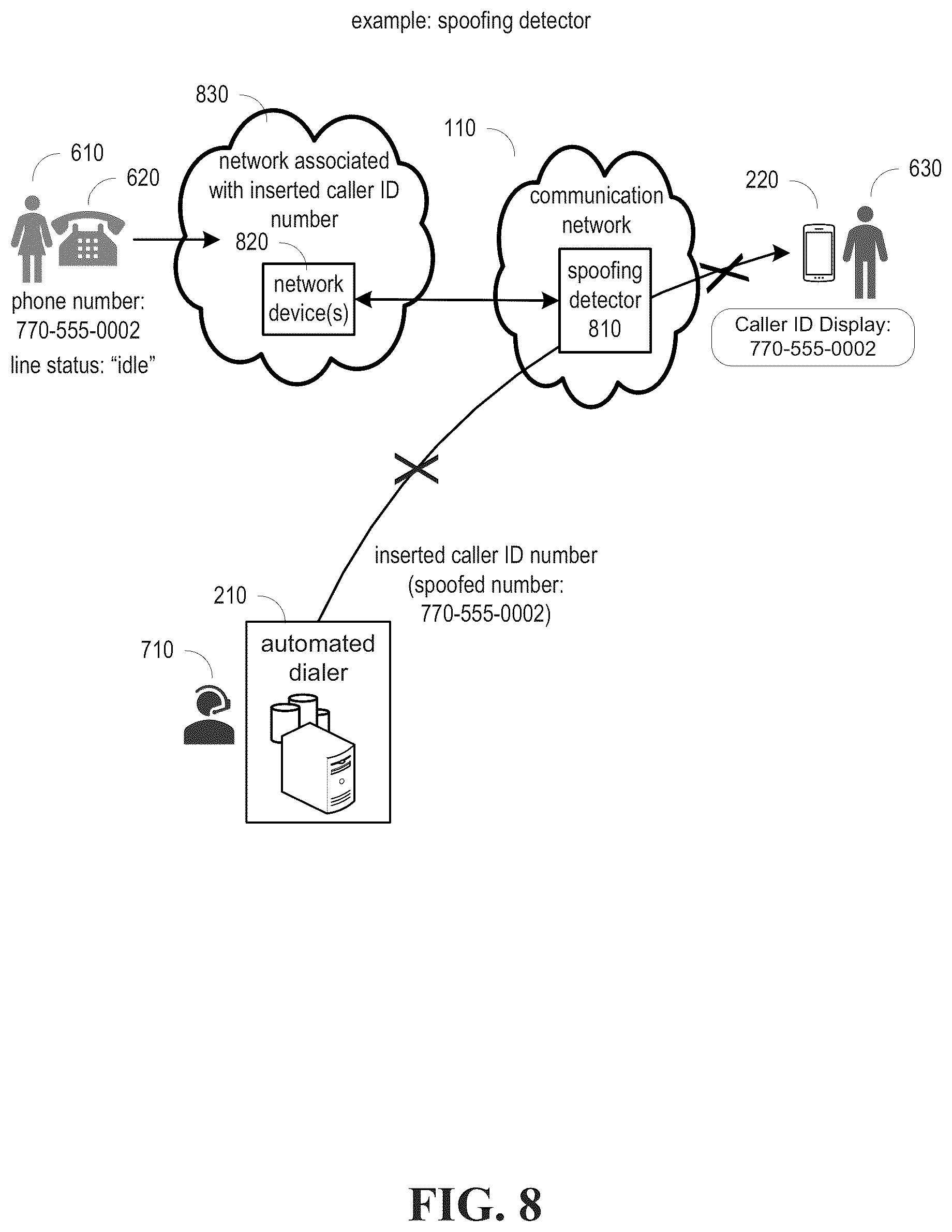 Patent US12592989 Figure 8 – Detecting a spoofed call