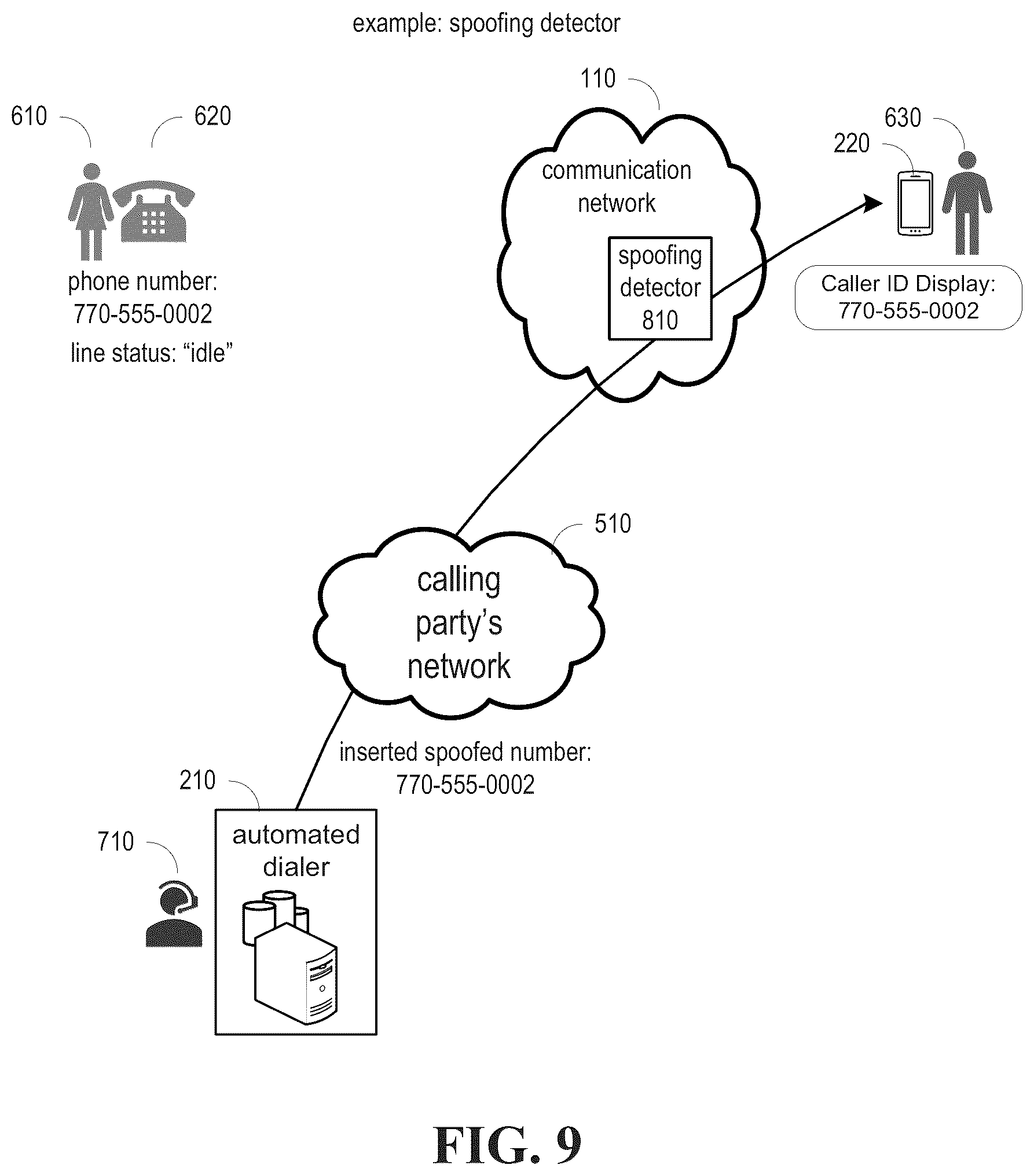 Patent US12592989 Figure 9 – Detecting a spoofed call