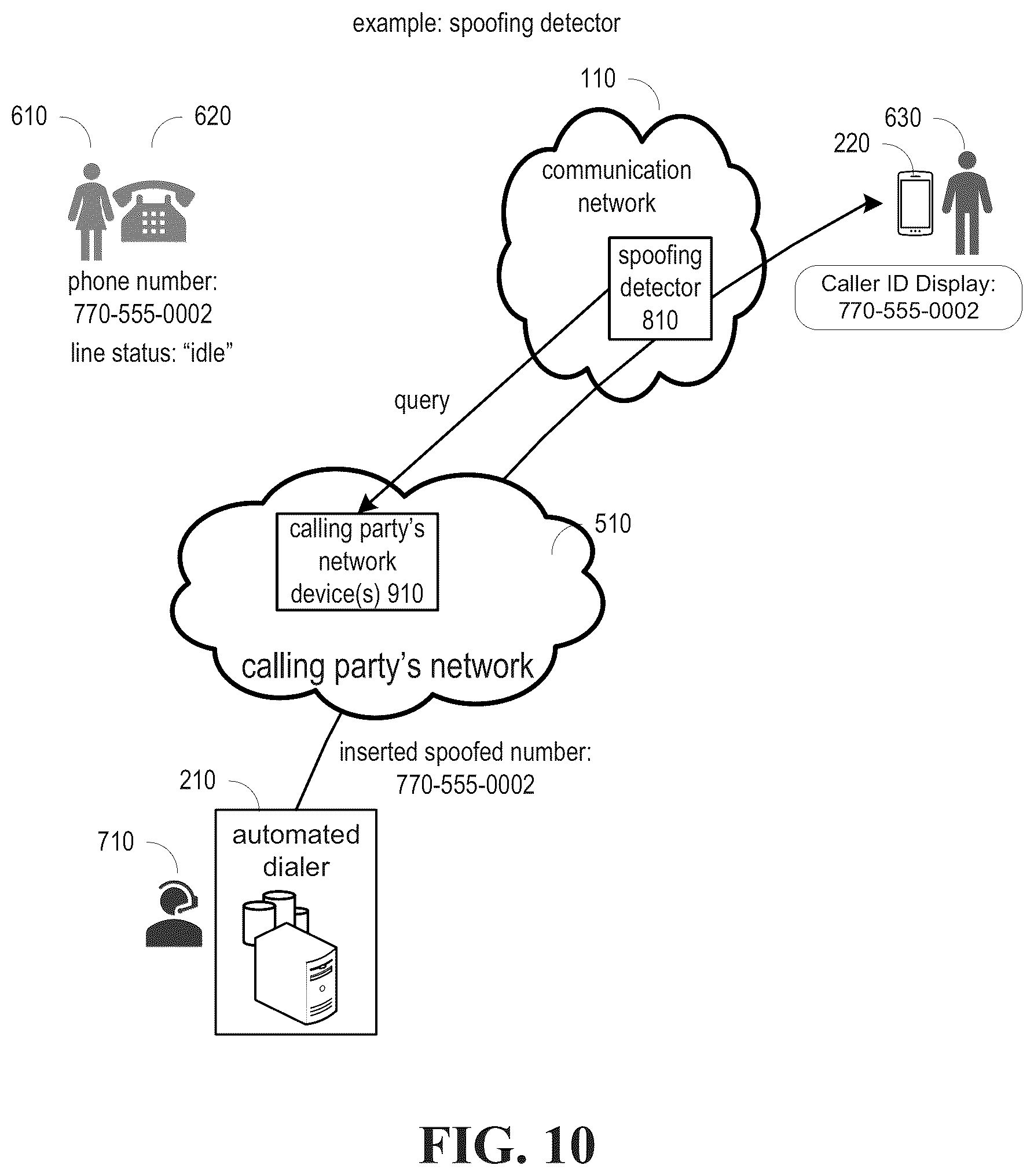 Patent US12592989 Figure 10 – Detecting a spoofed call