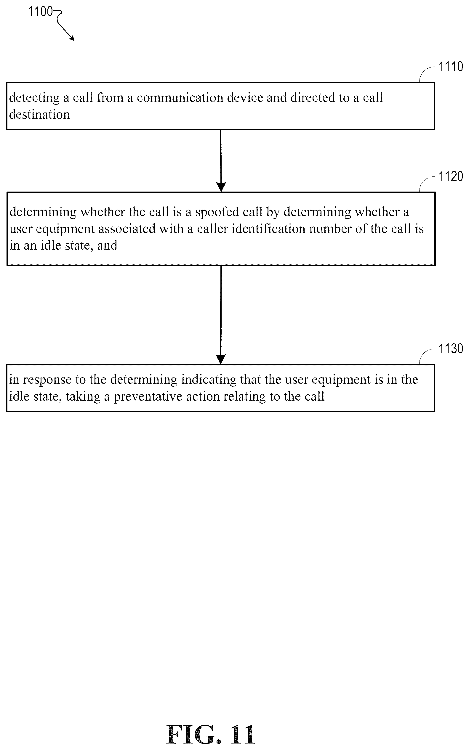 Patent US12592989 Figure 11 – Detecting a spoofed call