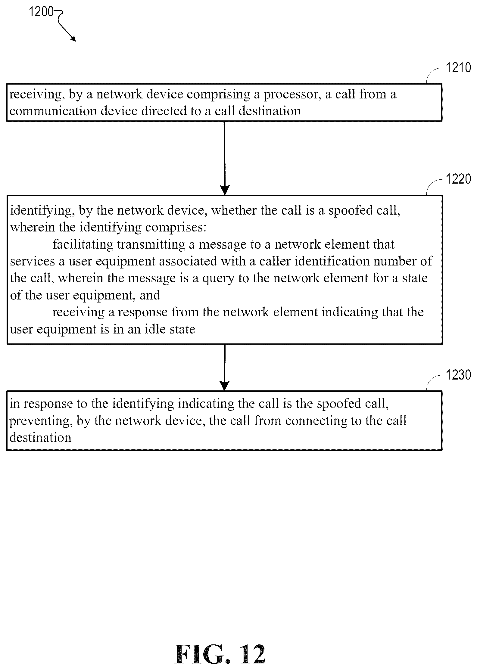 Patent US12592989 Figure 12 – Detecting a spoofed call
