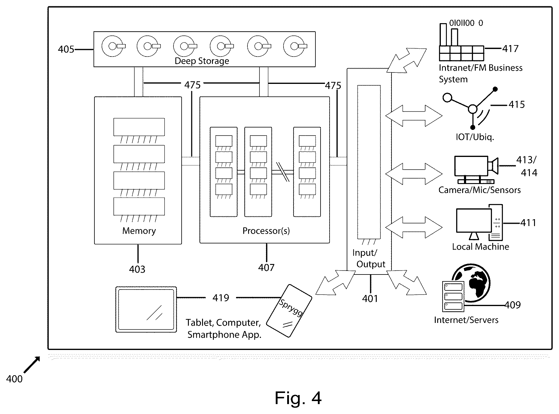 Patent US12592991 Figure 4 – Facilities management techniques having centralized control over communications and actions from diverse applications