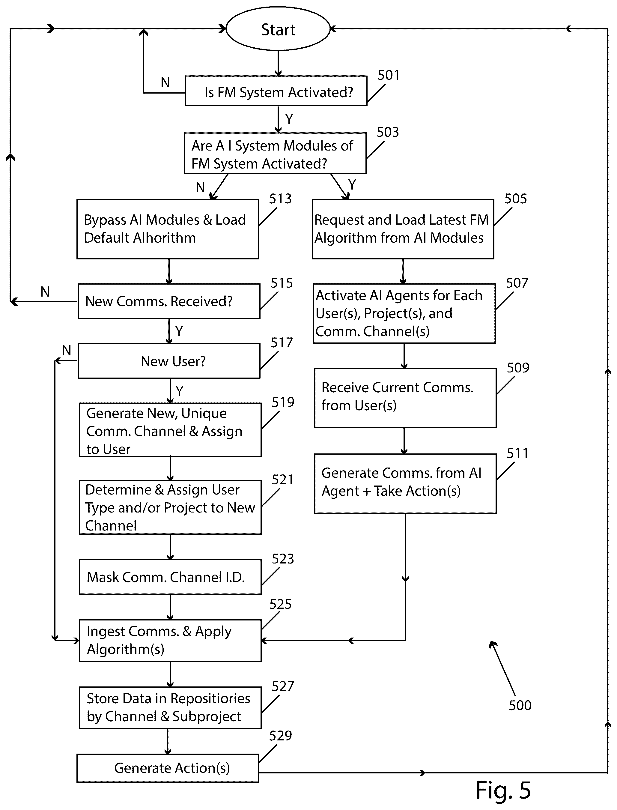 Patent US12592991 Figure 5 – Facilities management techniques having centralized control over communications and actions from diverse applications