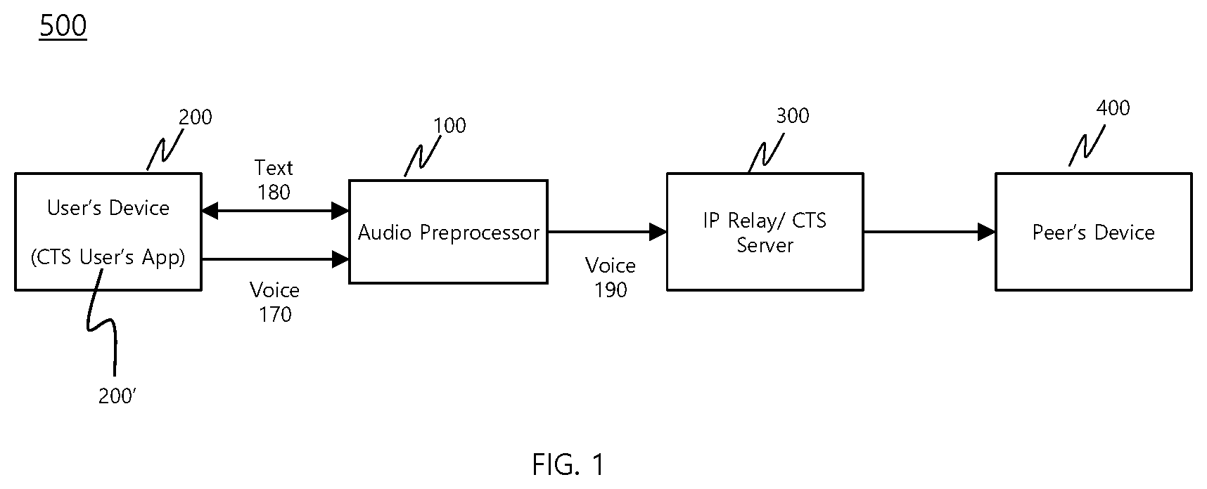 Patent US12592993 — Captioned telephone service system for user with speech disorder — Figure 1