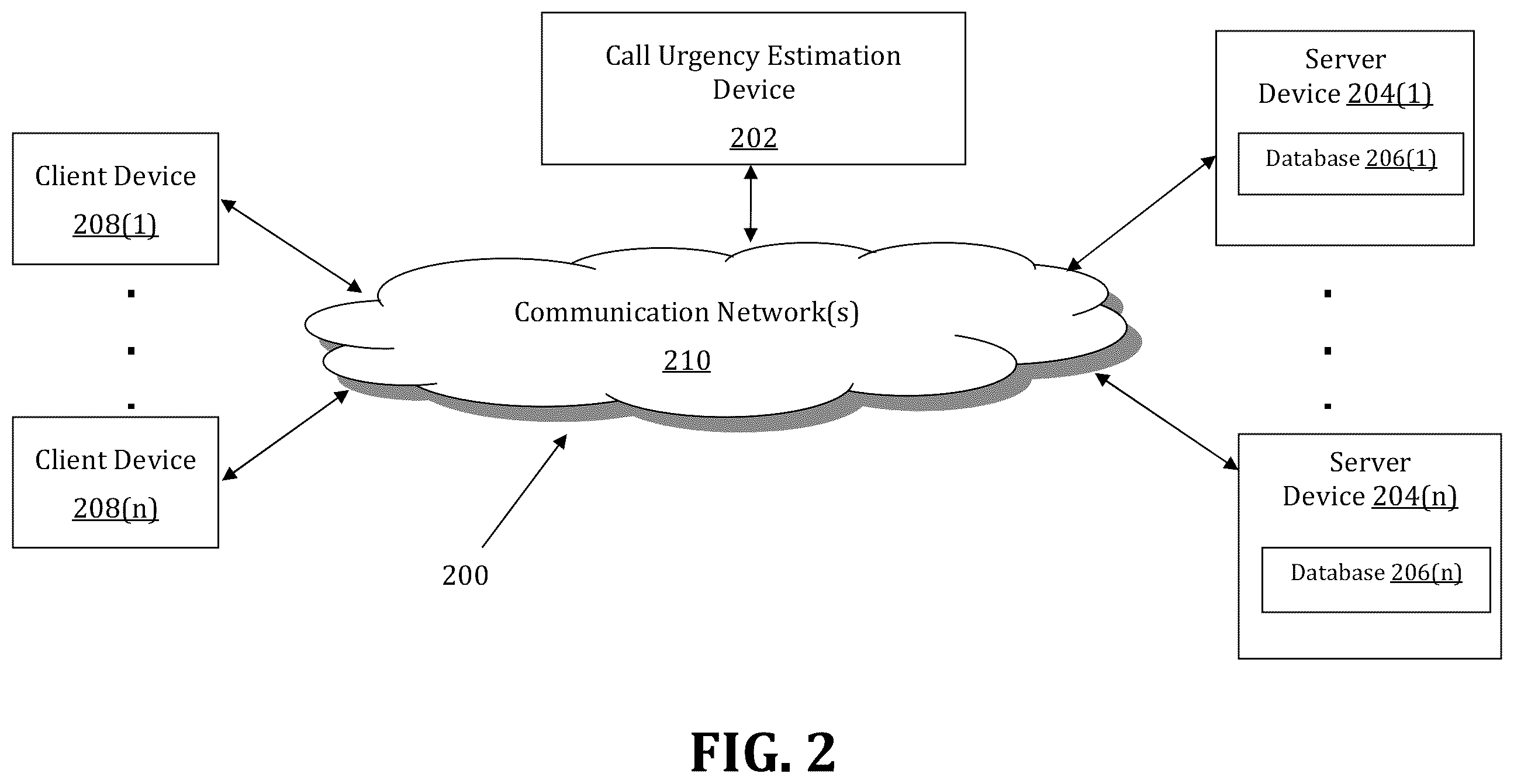 Patent US12592996 Figure 2 – Method and system for estimating call urgency for improved call queue management