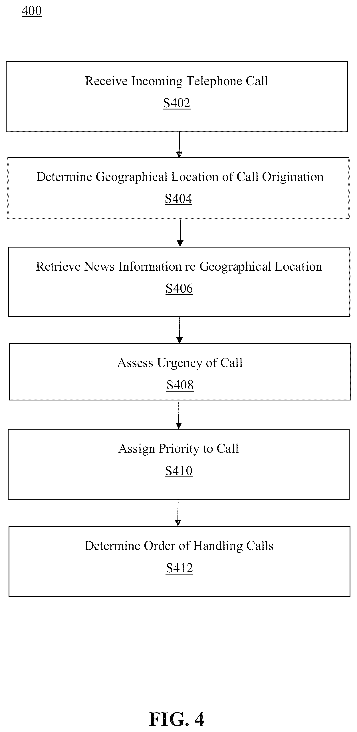 Patent US12592996 Figure 4 – Method and system for estimating call urgency for improved call queue management