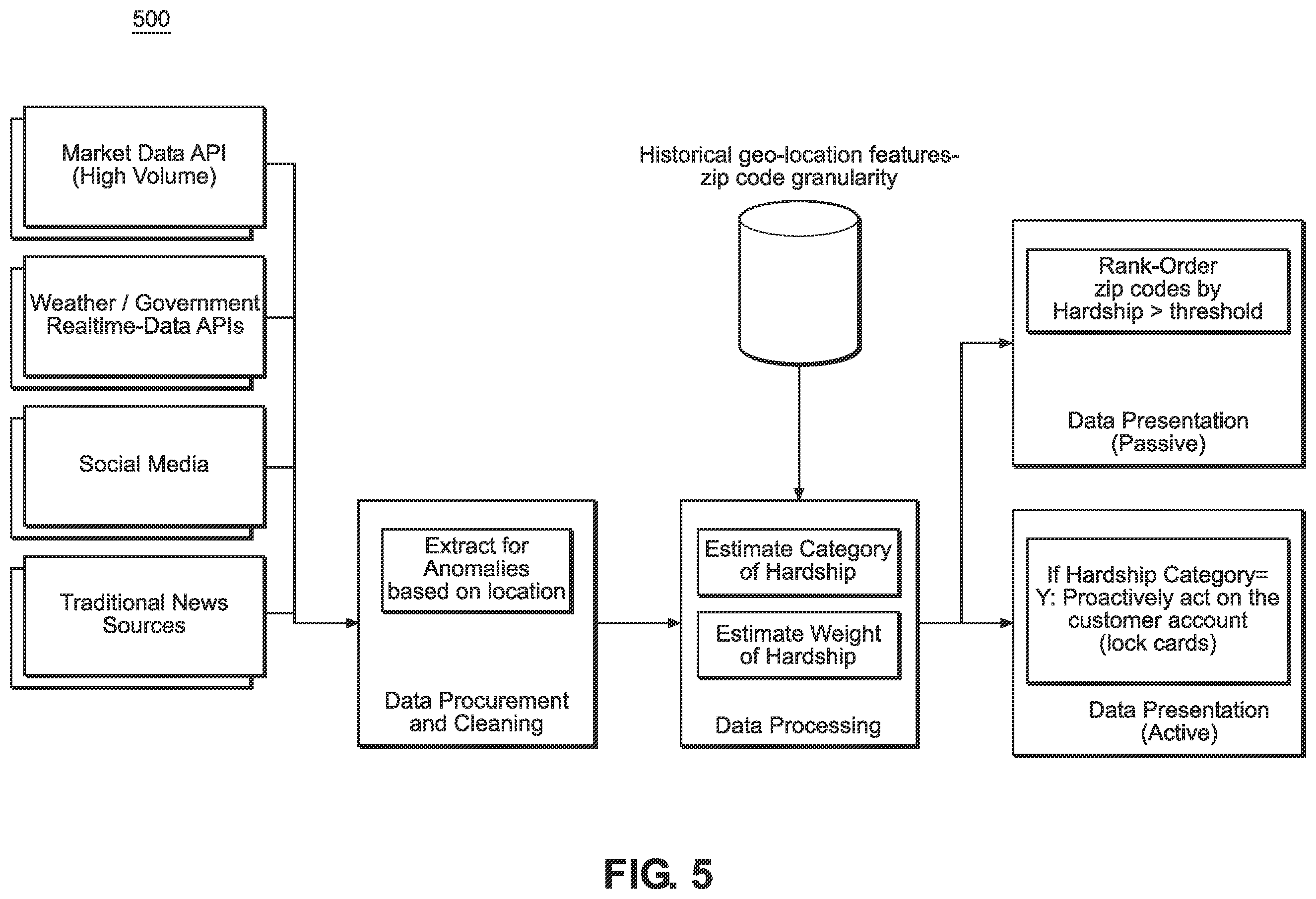 Patent US12592996 Figure 5 – Method and system for estimating call urgency for improved call queue management