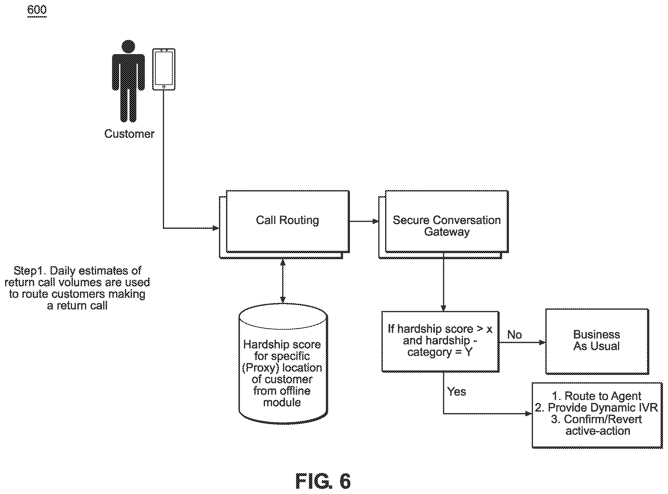 Patent US12592996 Figure 6 – Method and system for estimating call urgency for improved call queue management