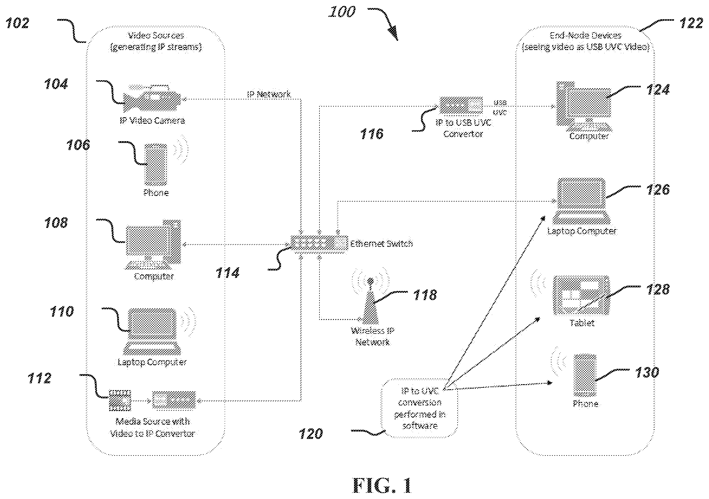 Patent US12592997 Figure 1 – Peripheral bus video communication using internet protocol