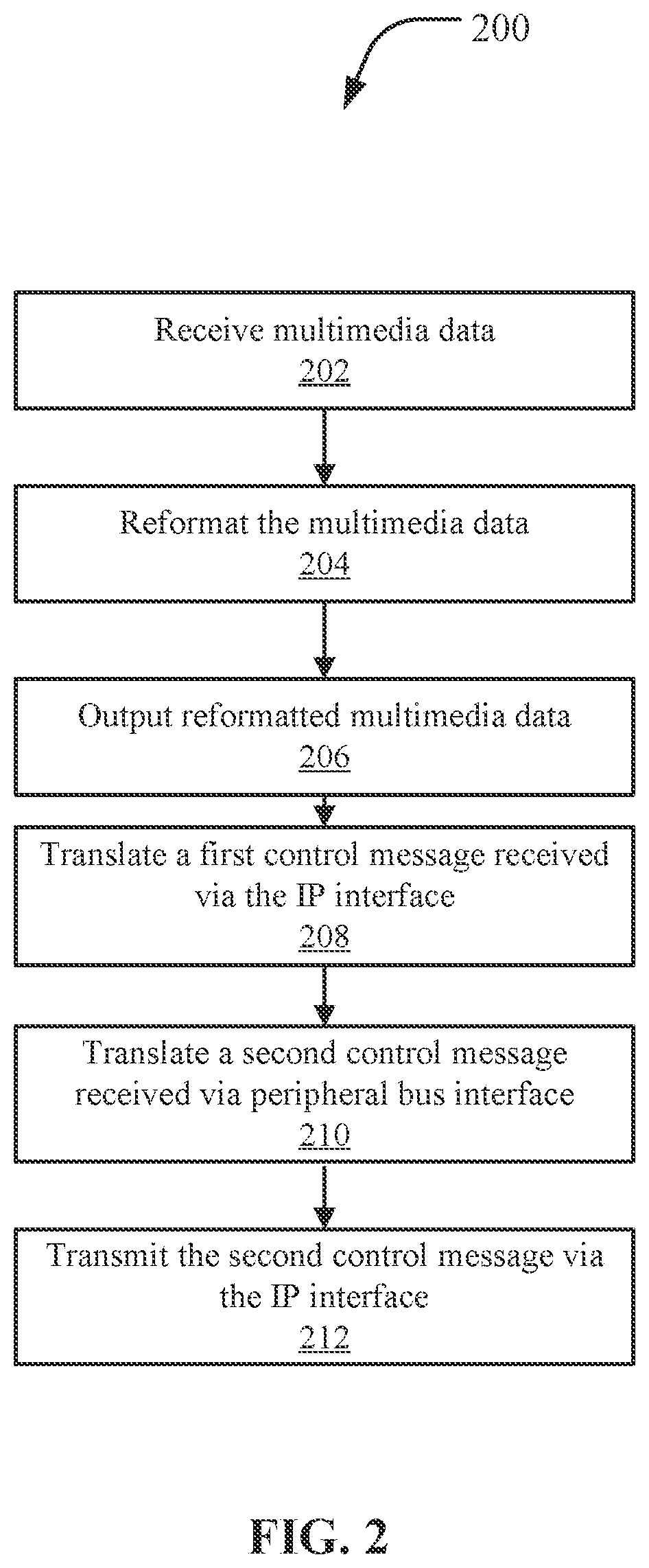 Patent US12592997 Figure 2 – Peripheral bus video communication using internet protocol