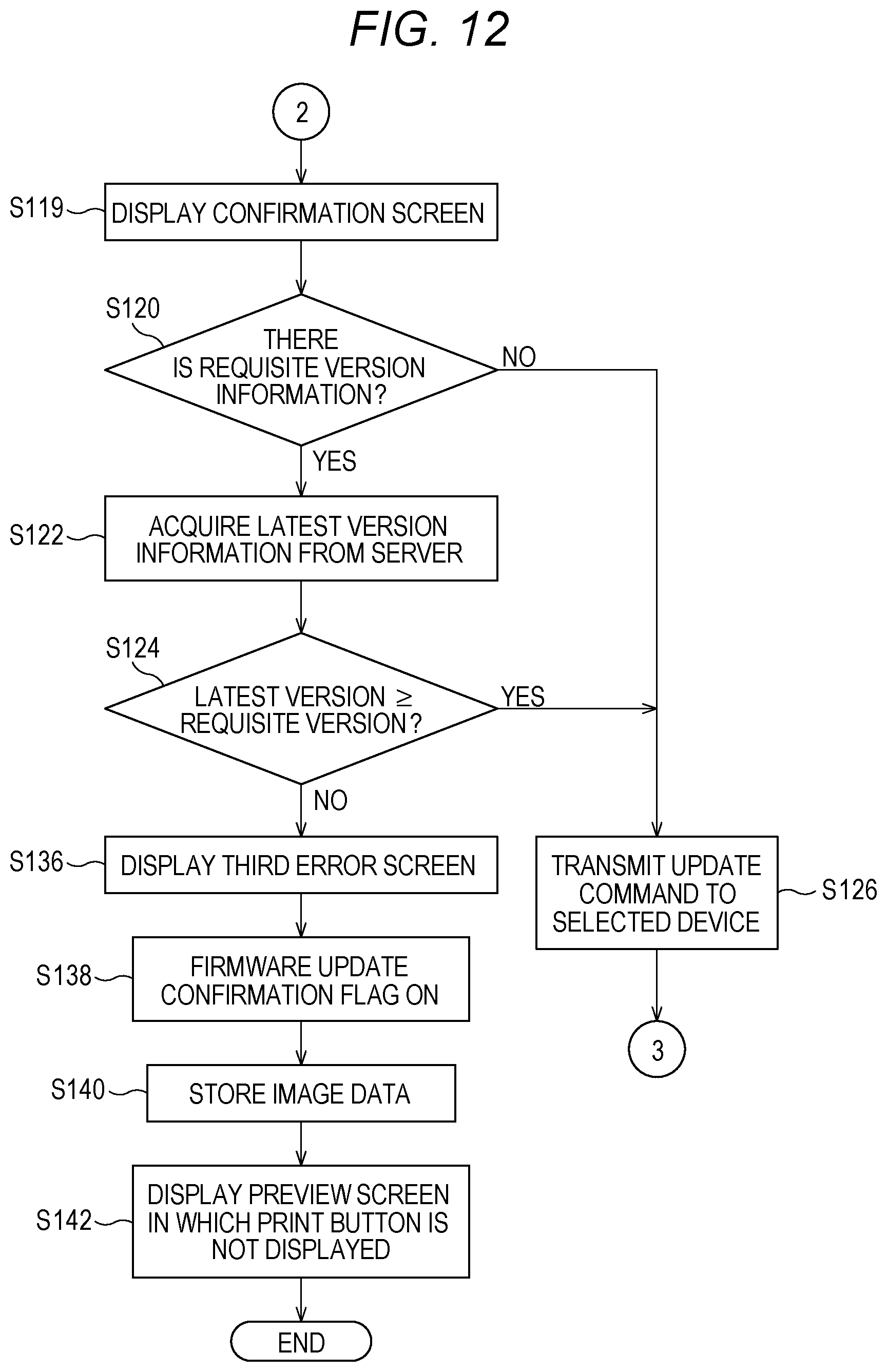 Patent US12592998 Figure 12 – Information processing device for determining whether updating the firmware of an MFP is necessary