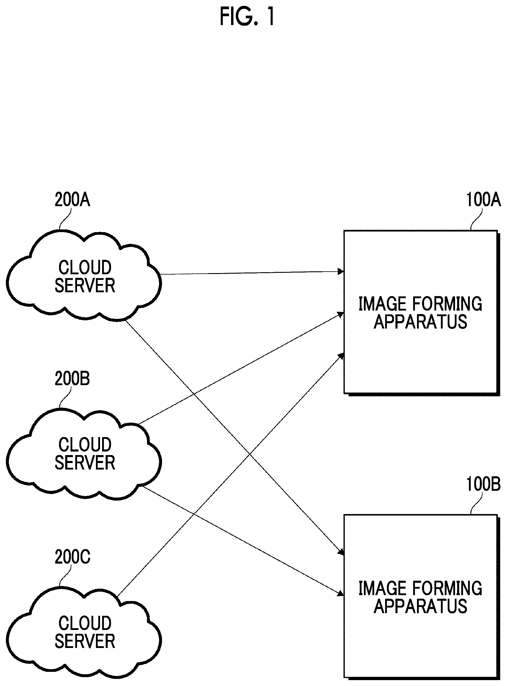 Patent US12592999 Figure 1 – Information processing apparatus, distributed processing system, non-transitory computer readable medium storing program, and distributed processing method for acquiring a processing result of processing according to an execution instruction for the processing