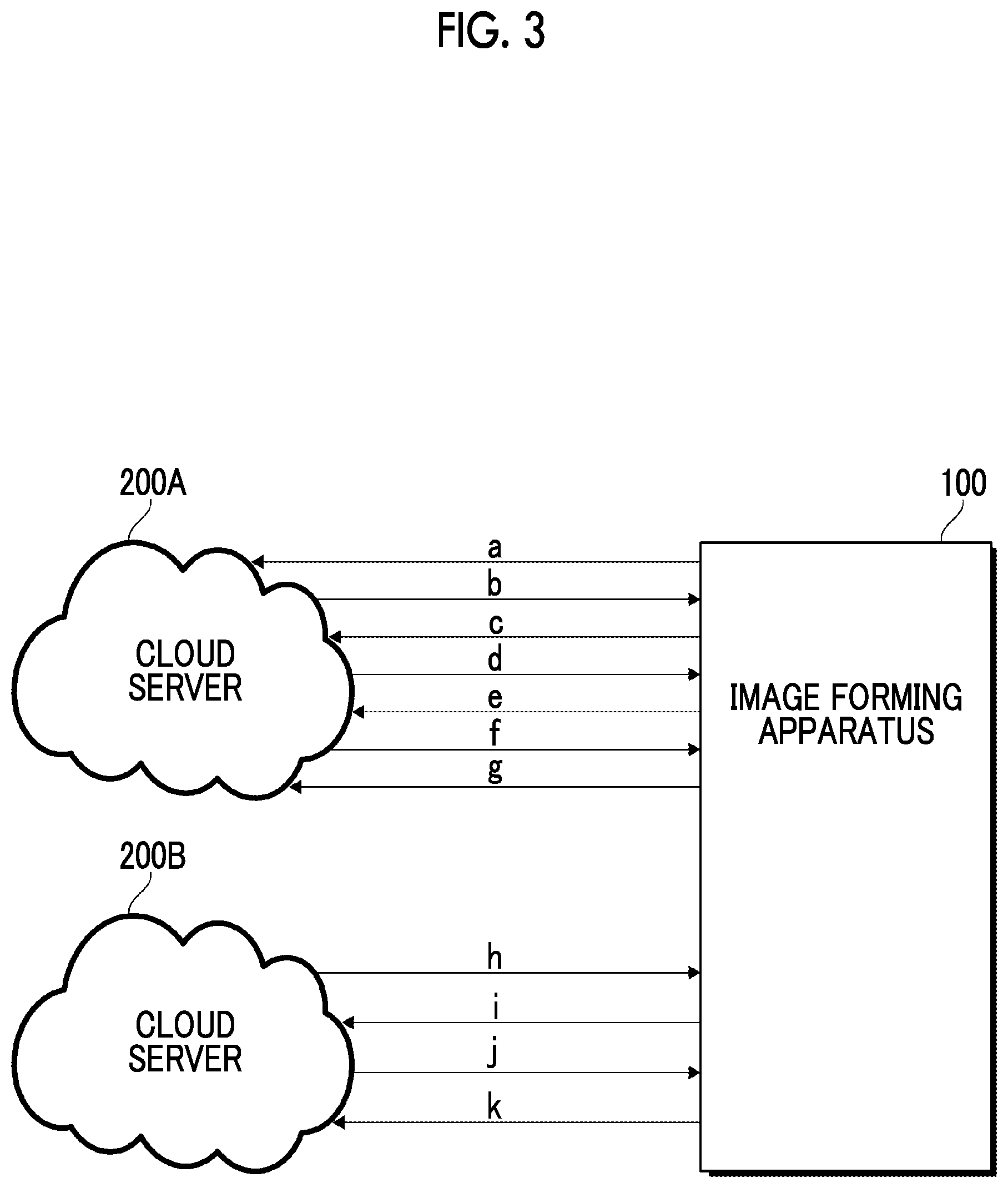 Patent US12592999 Figure 3 – Information processing apparatus, distributed processing system, non-transitory computer readable medium storing program, and distributed processing method for acquiring a processing result of processing according to an execution instruction for the processing