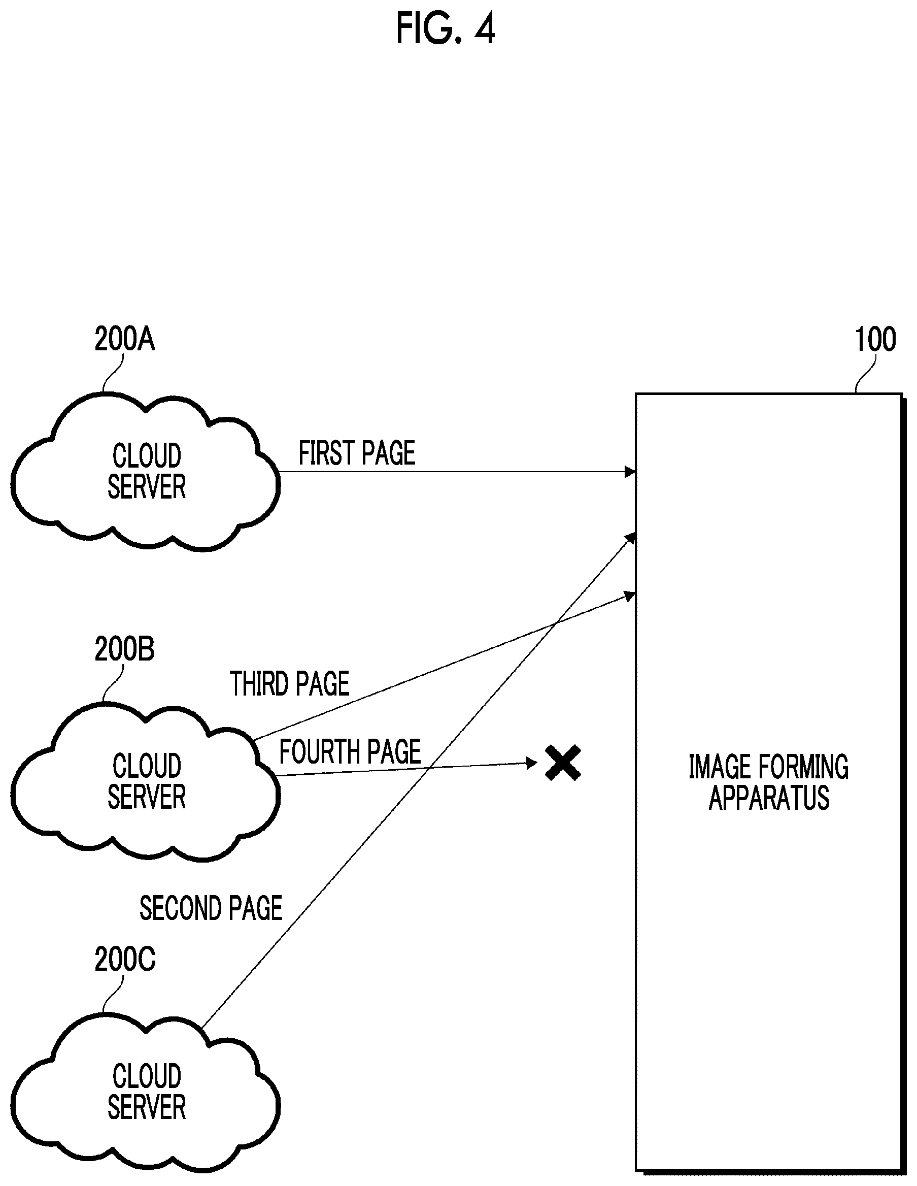 Patent US12592999 Figure 4 – Information processing apparatus, distributed processing system, non-transitory computer readable medium storing program, and distributed processing method for acquiring a processing result of processing according to an execution instruction for the processing