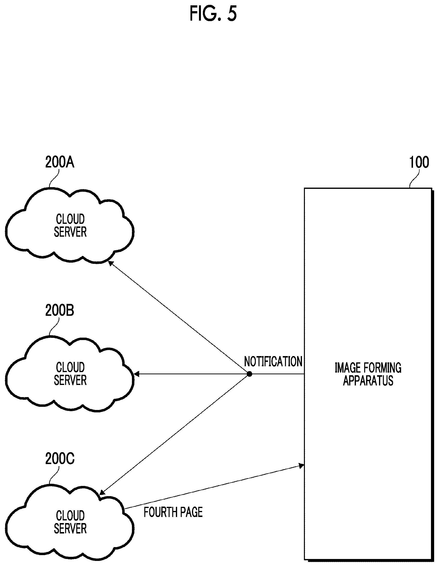 Patent US12592999 Figure 5 – Information processing apparatus, distributed processing system, non-transitory computer readable medium storing program, and distributed processing method for acquiring a processing result of processing according to an execution instruction for the processing