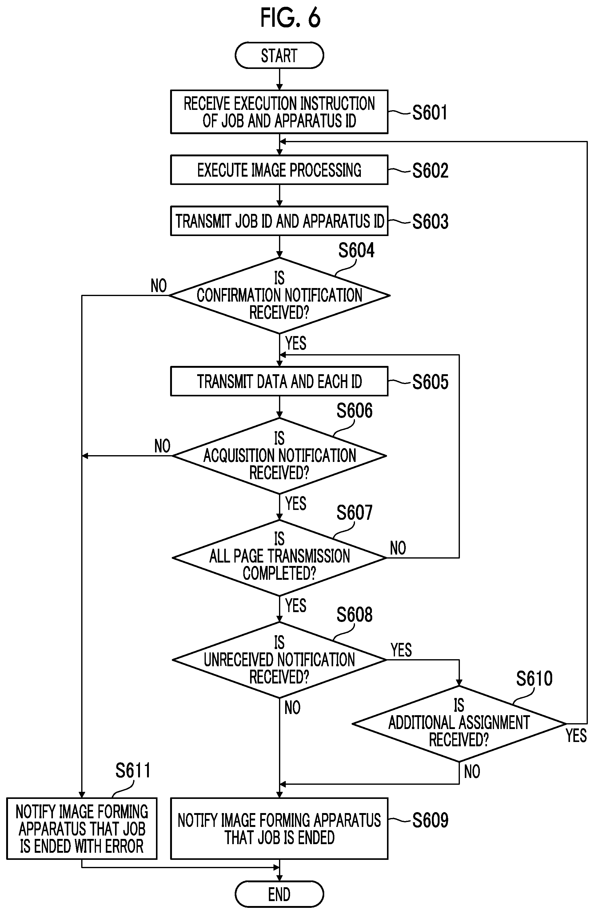 Patent US12592999 Figure 6 – Information processing apparatus, distributed processing system, non-transitory computer readable medium storing program, and distributed processing method for acquiring a processing result of processing according to an execution instruction for the processing