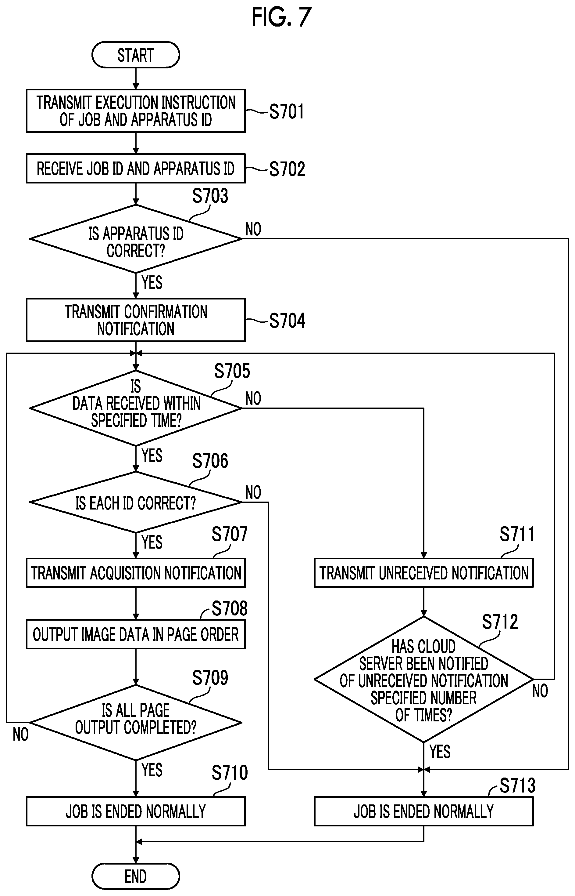 Patent US12592999 Figure 7 – Information processing apparatus, distributed processing system, non-transitory computer readable medium storing program, and distributed processing method for acquiring a processing result of processing according to an execution instruction for the processing