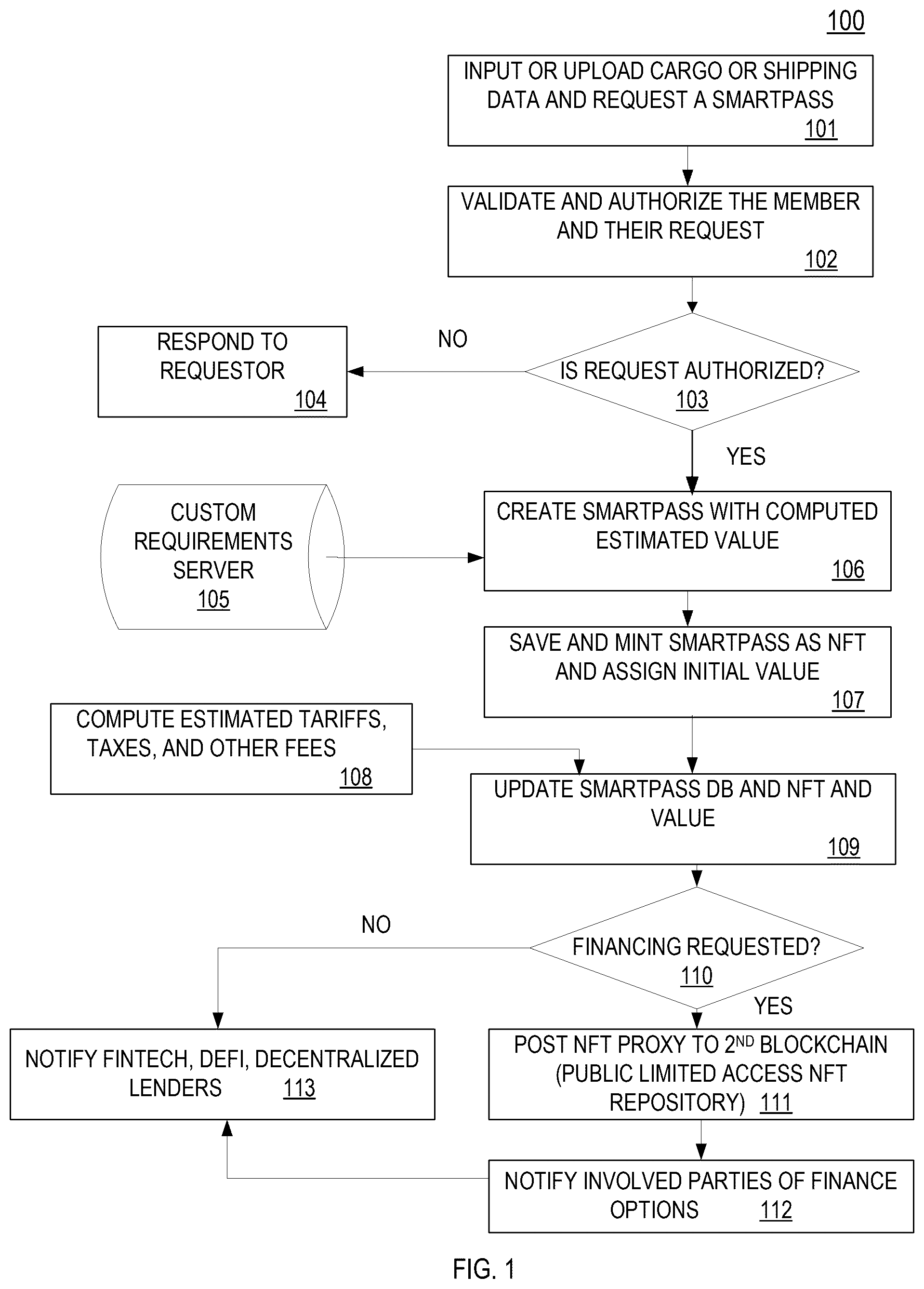Patent US12597002 Figure 1 – Method, system and computer program product for collateralizing non-fungible tokens