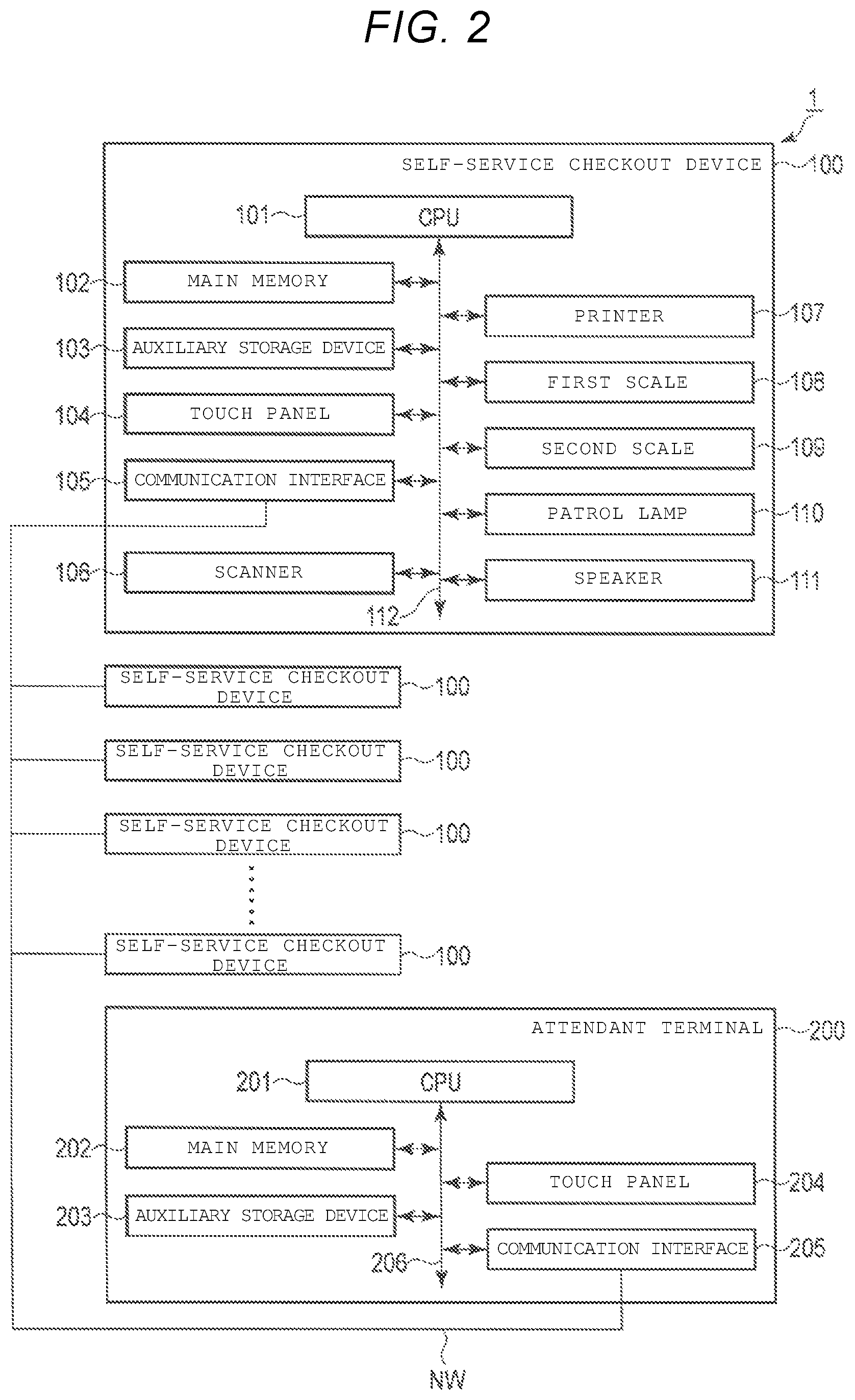 Patent US12597007 Figure 2 – Self-service checkout terminal with a security function based on detection of weight of items