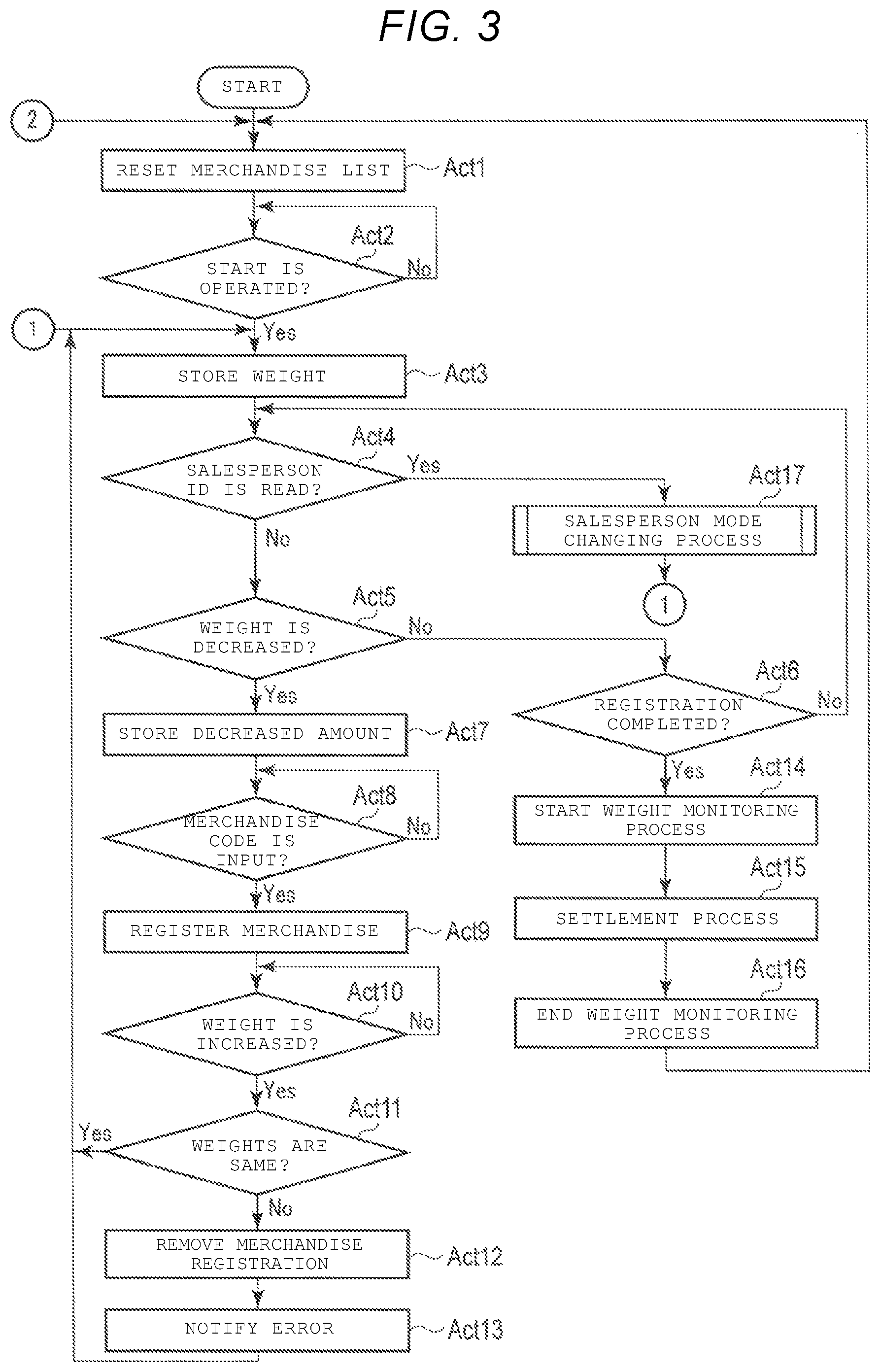 Patent US12597007 Figure 3 – Self-service checkout terminal with a security function based on detection of weight of items