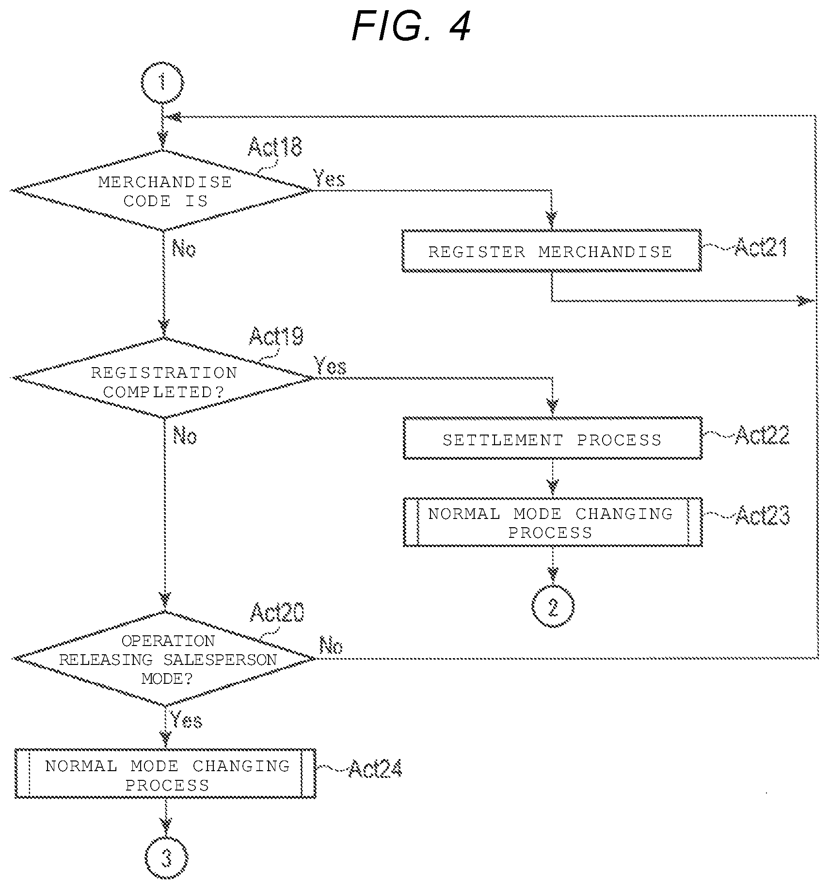 Patent US12597007 Figure 4 – Self-service checkout terminal with a security function based on detection of weight of items
