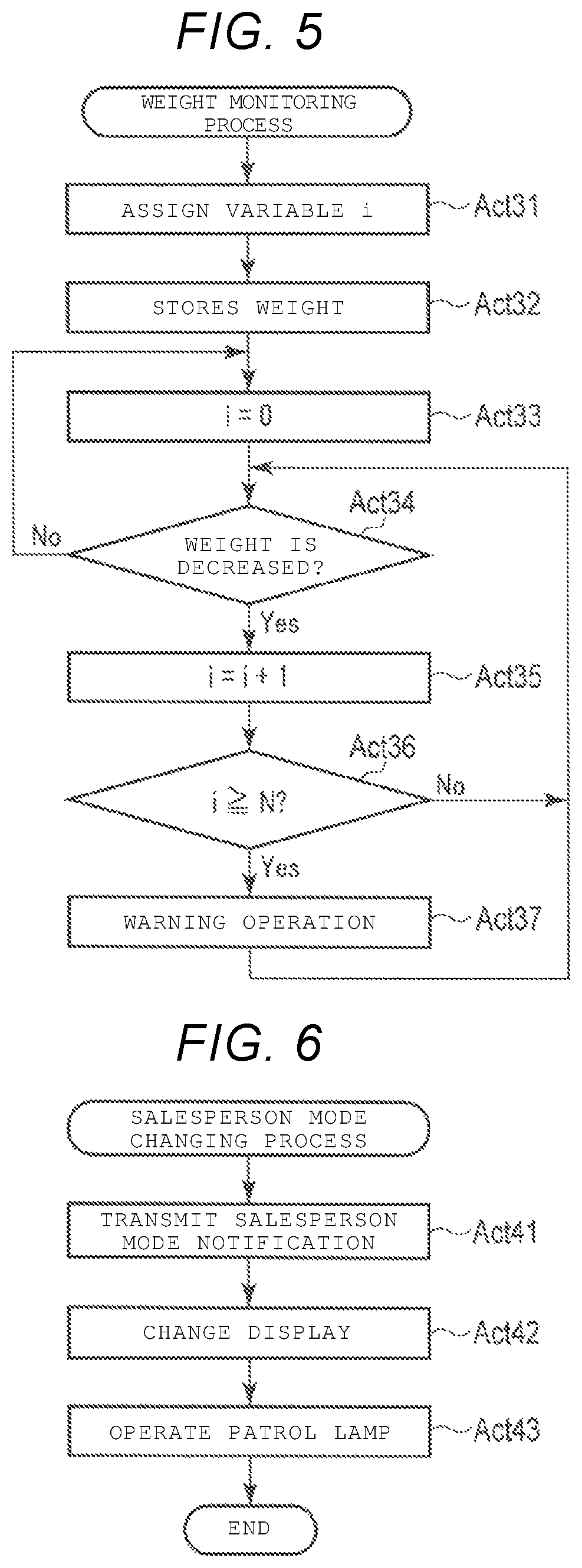 Patent US12597007 Figure 5 – Self-service checkout terminal with a security function based on detection of weight of items