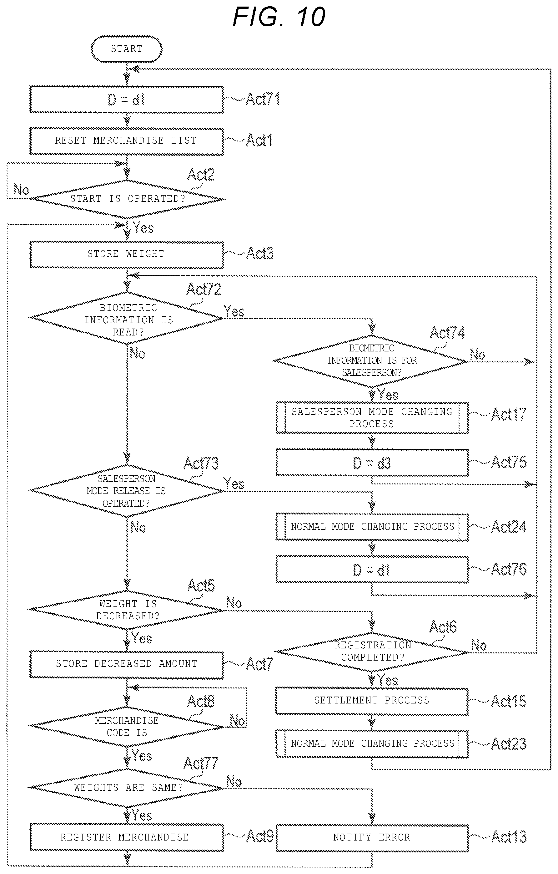 Patent US12597007 Figure 8 – Self-service checkout terminal with a security function based on detection of weight of items